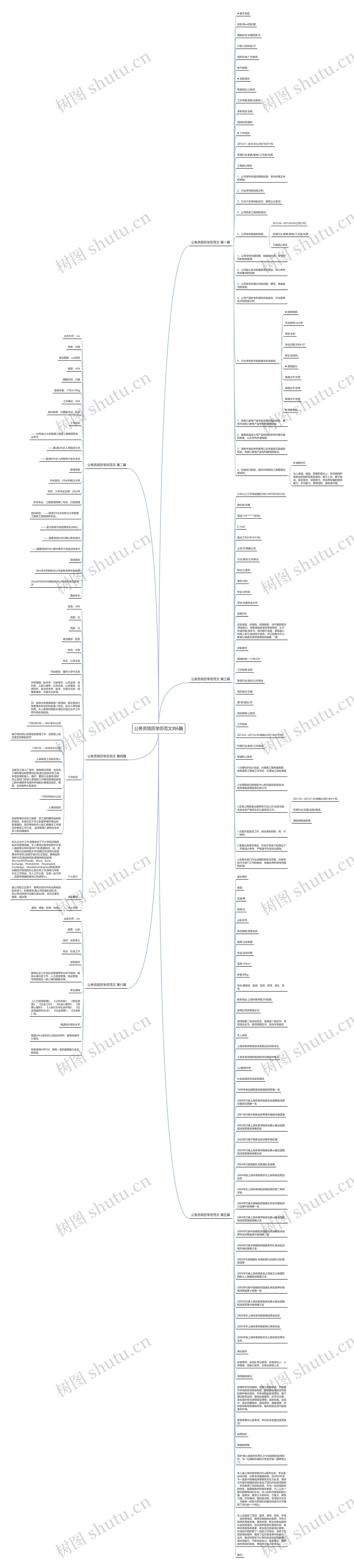公务员简历学历范文共6篇思维导图