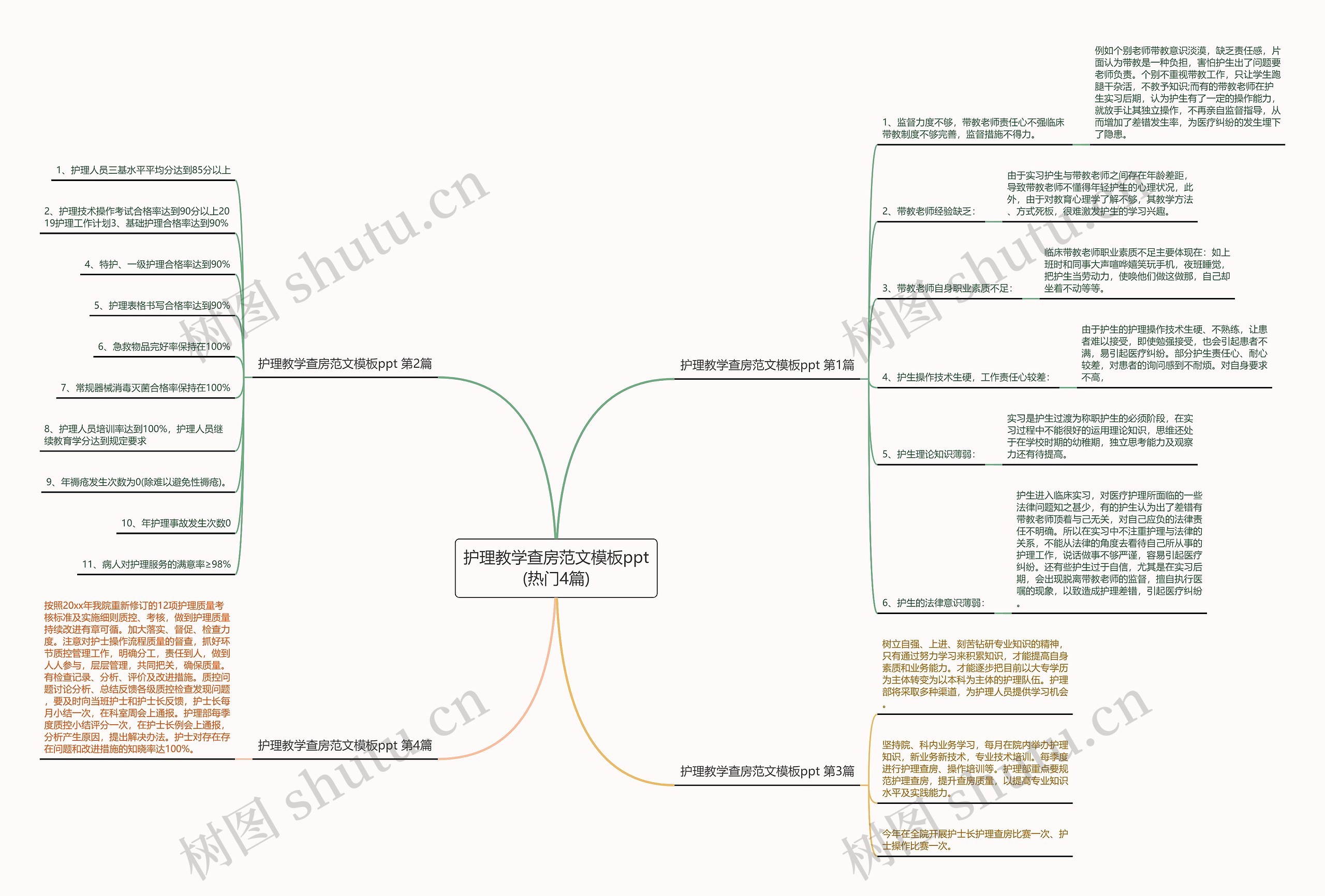 护理教学查房范文ppt(热门4篇)思维导图