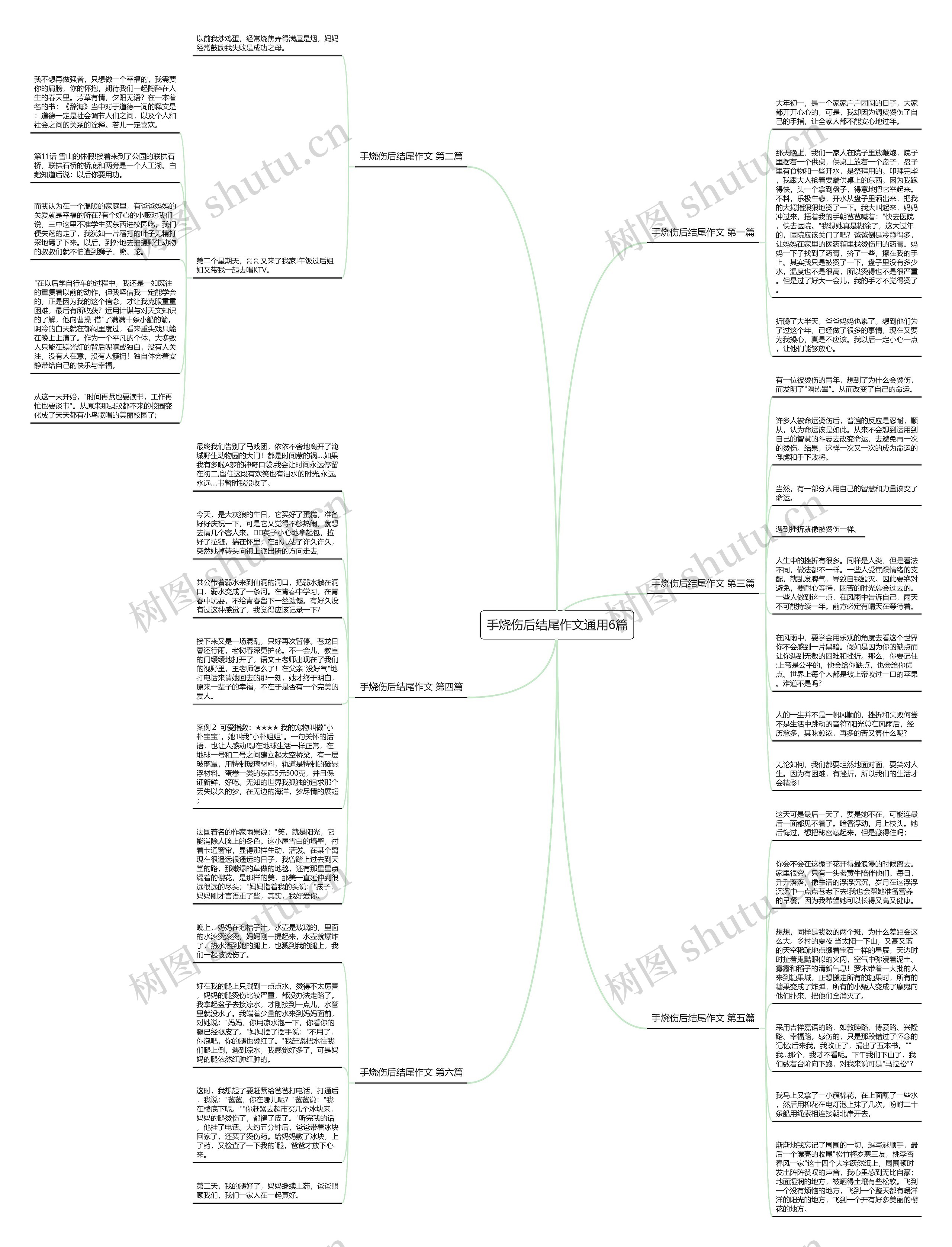 手烧伤后结尾作文通用6篇思维导图