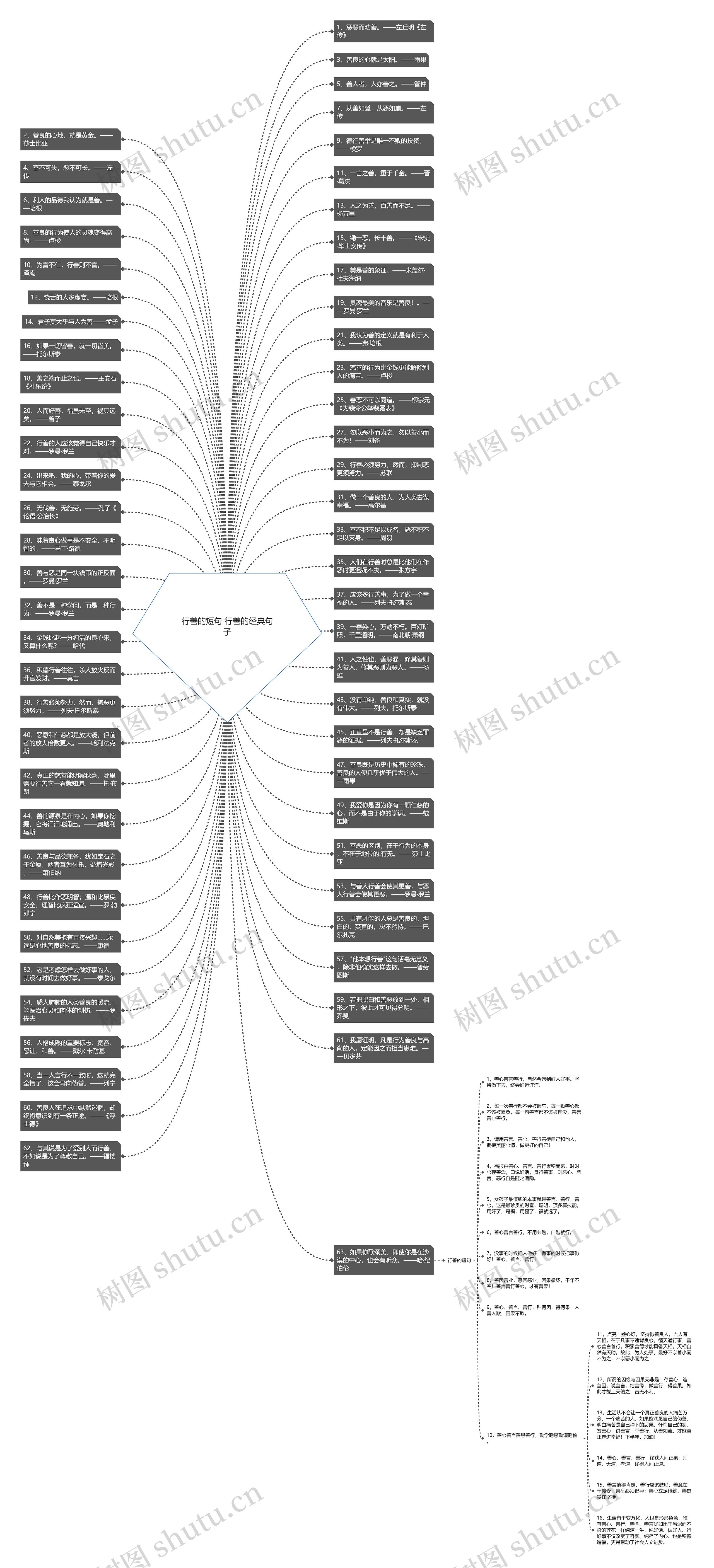 行善的短句 行善的经典句子思维导图