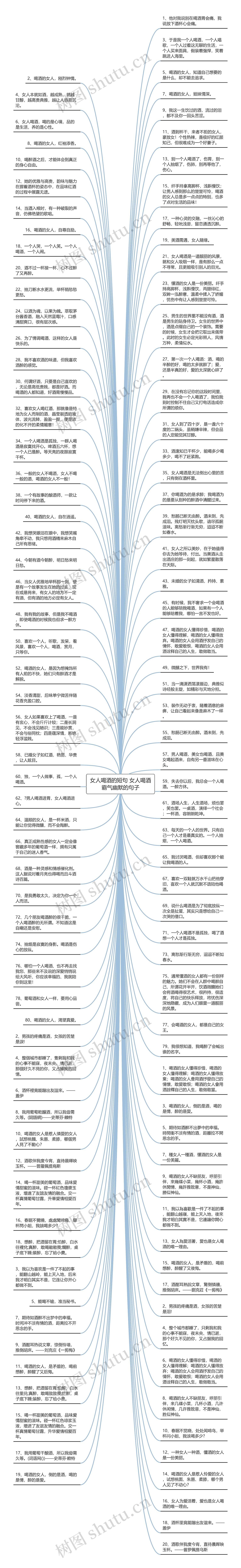 女人喝酒的短句 女人喝酒霸气幽默的句子思维导图