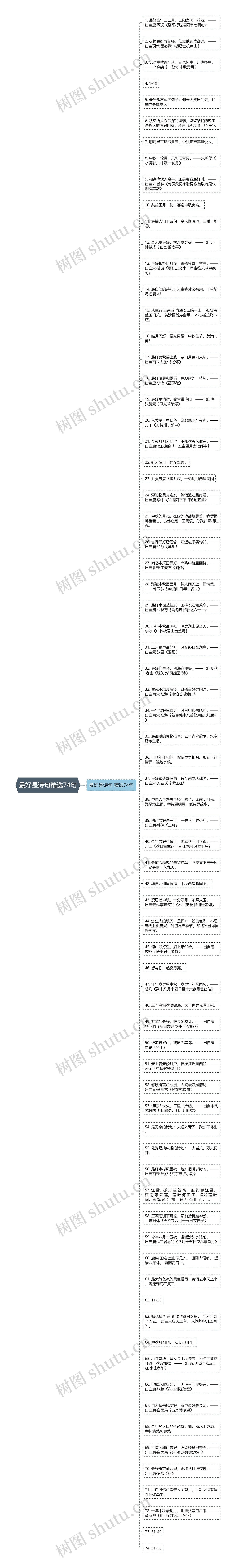 最好是诗句精选74句思维导图