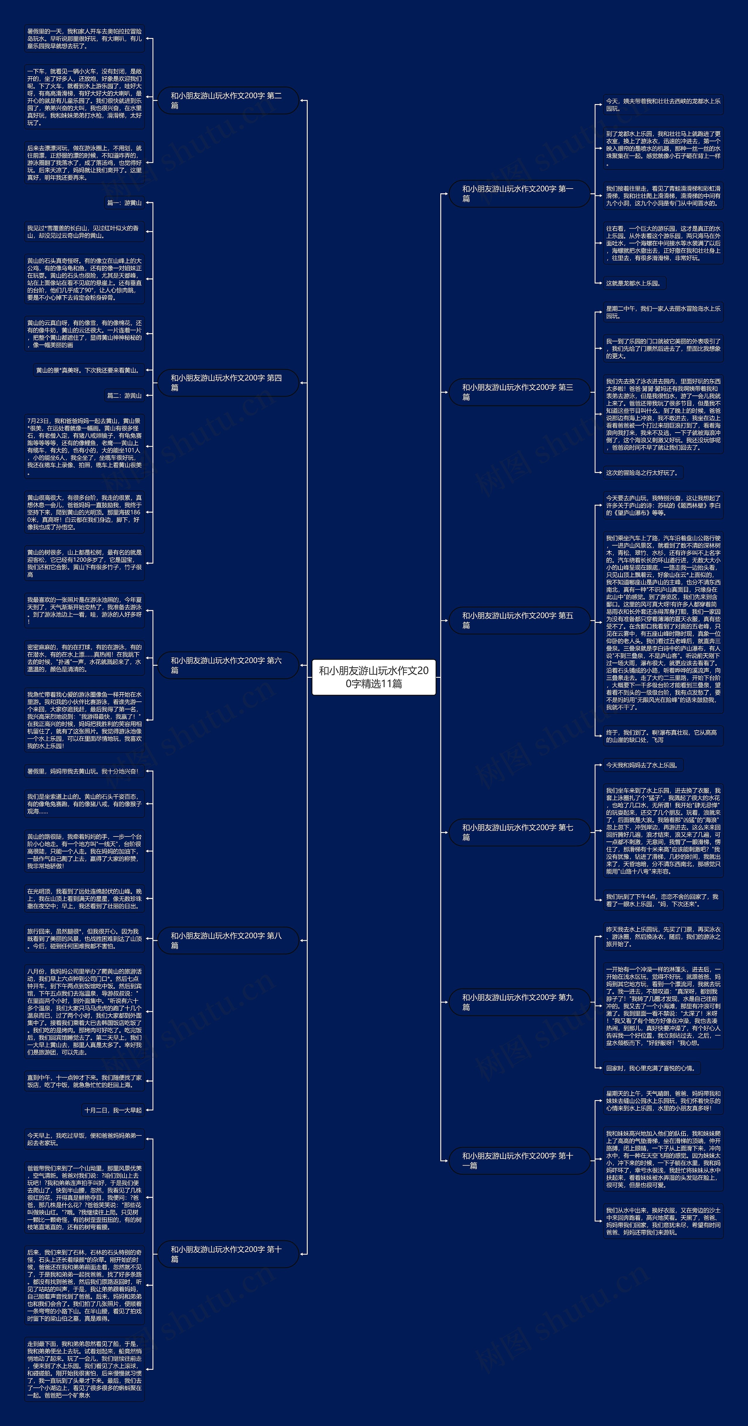 和小朋友游山玩水作文200字精选11篇思维导图