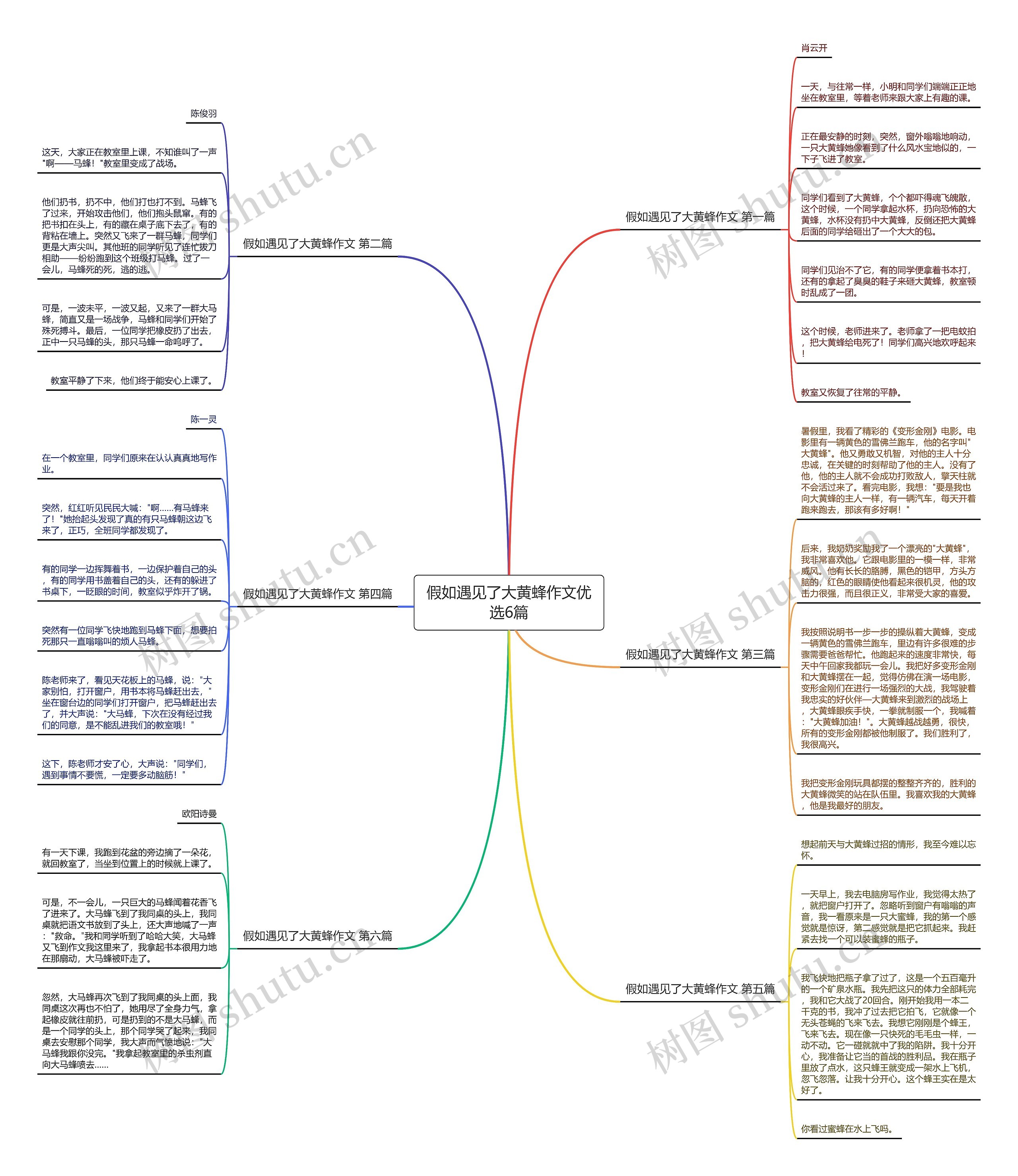假如遇见了大黄蜂作文优选6篇思维导图