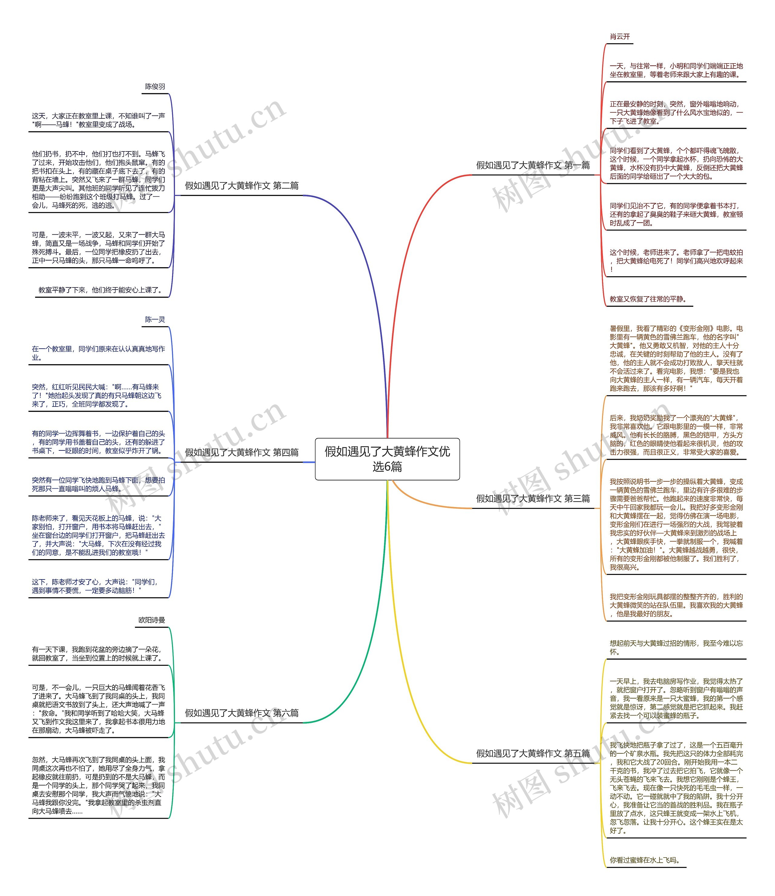 假如遇见了大黄蜂作文优选6篇 假如遇见了大黄蜂作文优选6篇