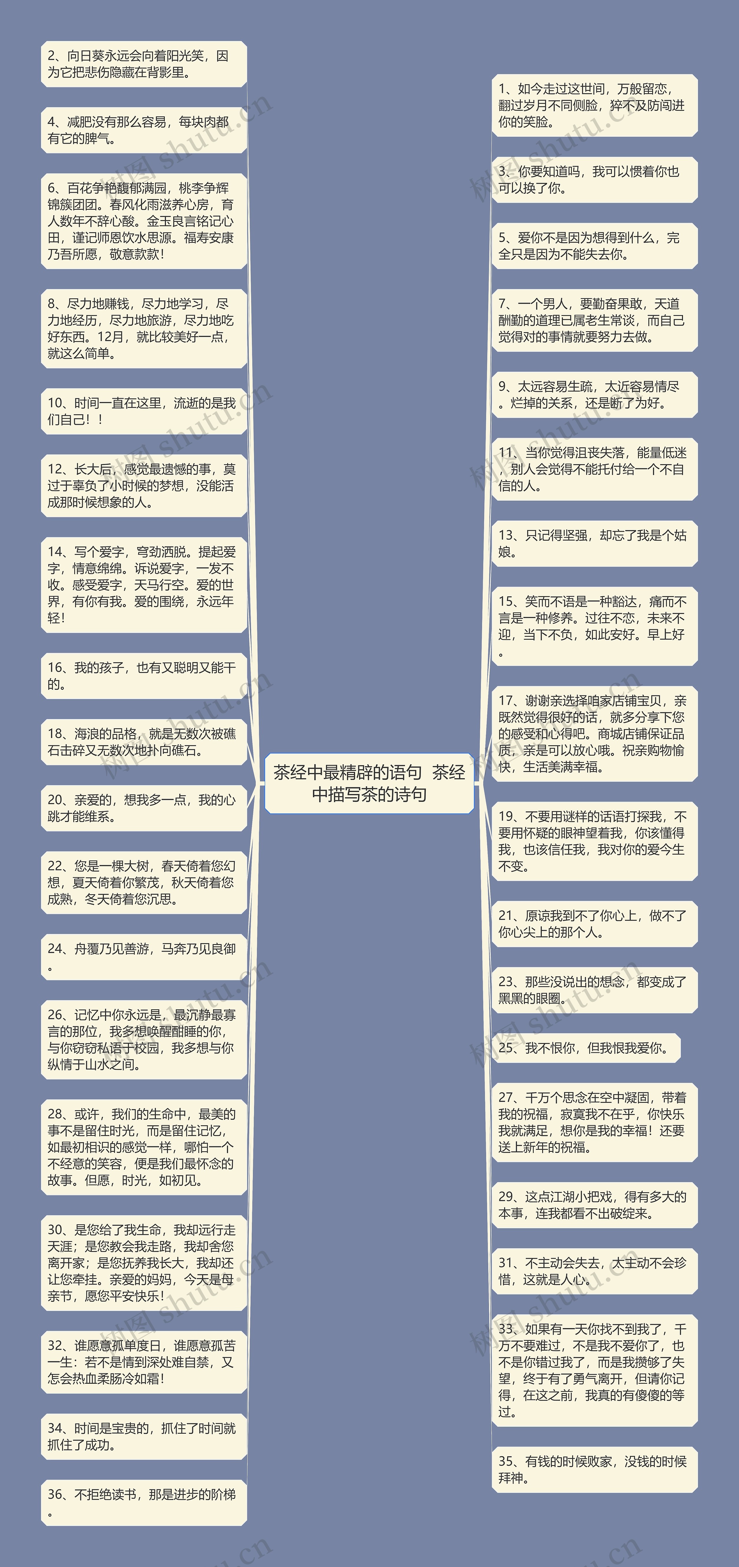 茶经中最精辟的语句  茶经中描写茶的诗句思维导图