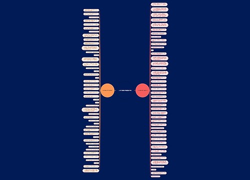 关于结婚的诗句精选90句思维导图
