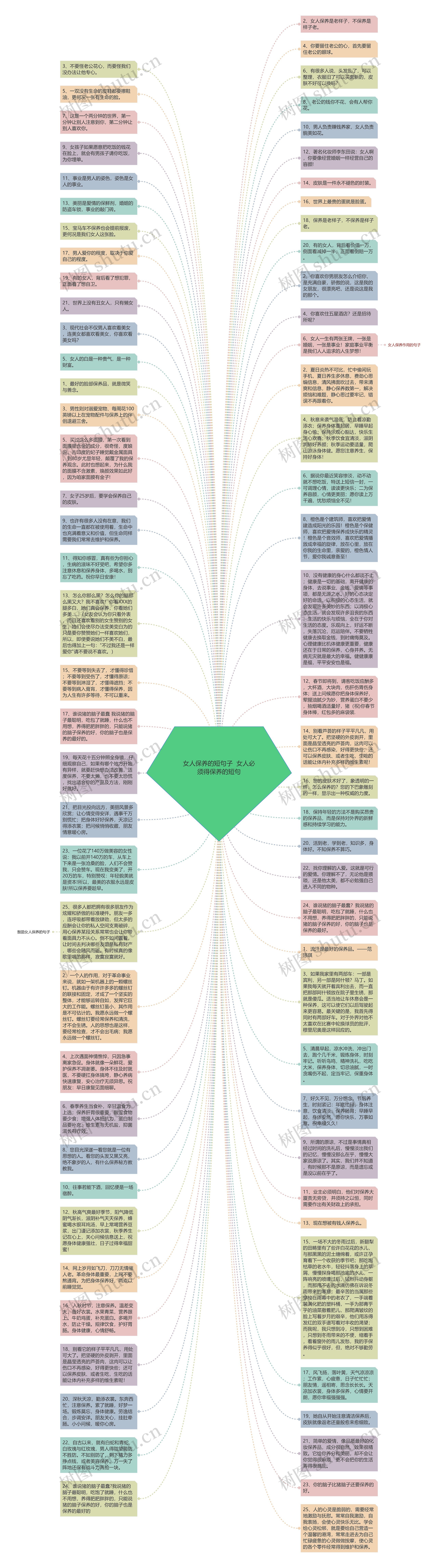 女人保养的短句子  女人必须得保养的短句思维导图