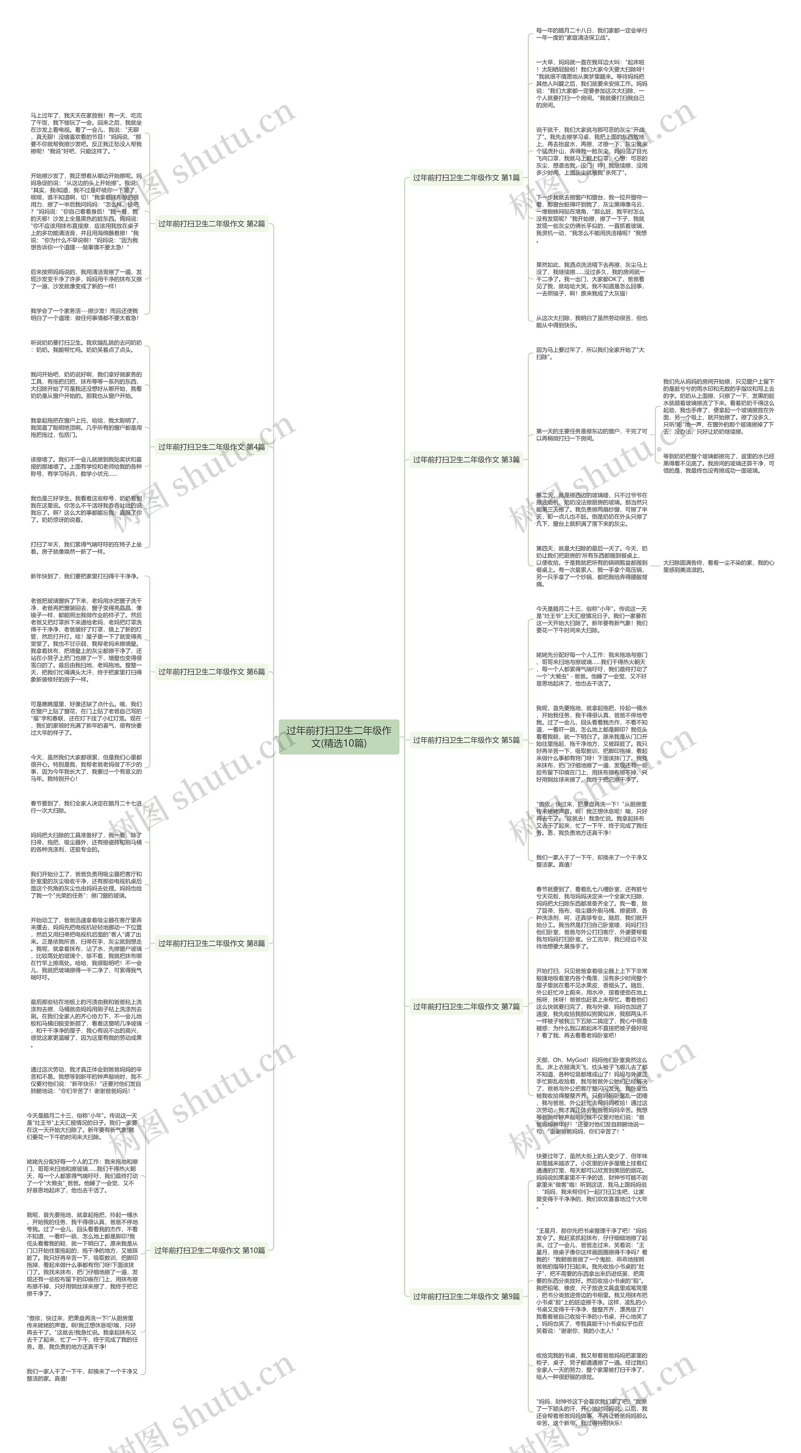 过年前打扫卫生二年级作文(精选10篇)思维导图