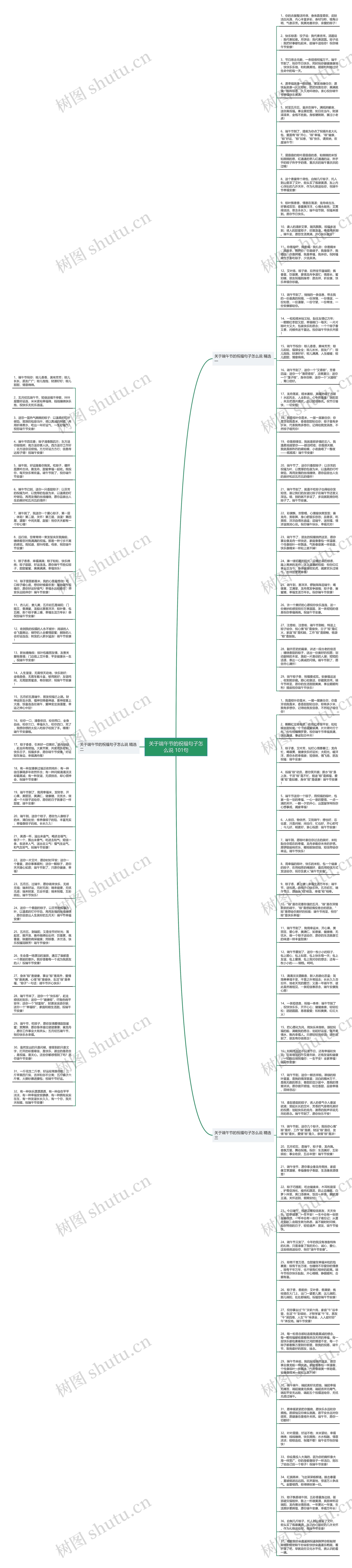 关于端午节的祝福句子怎么说 101句思维导图