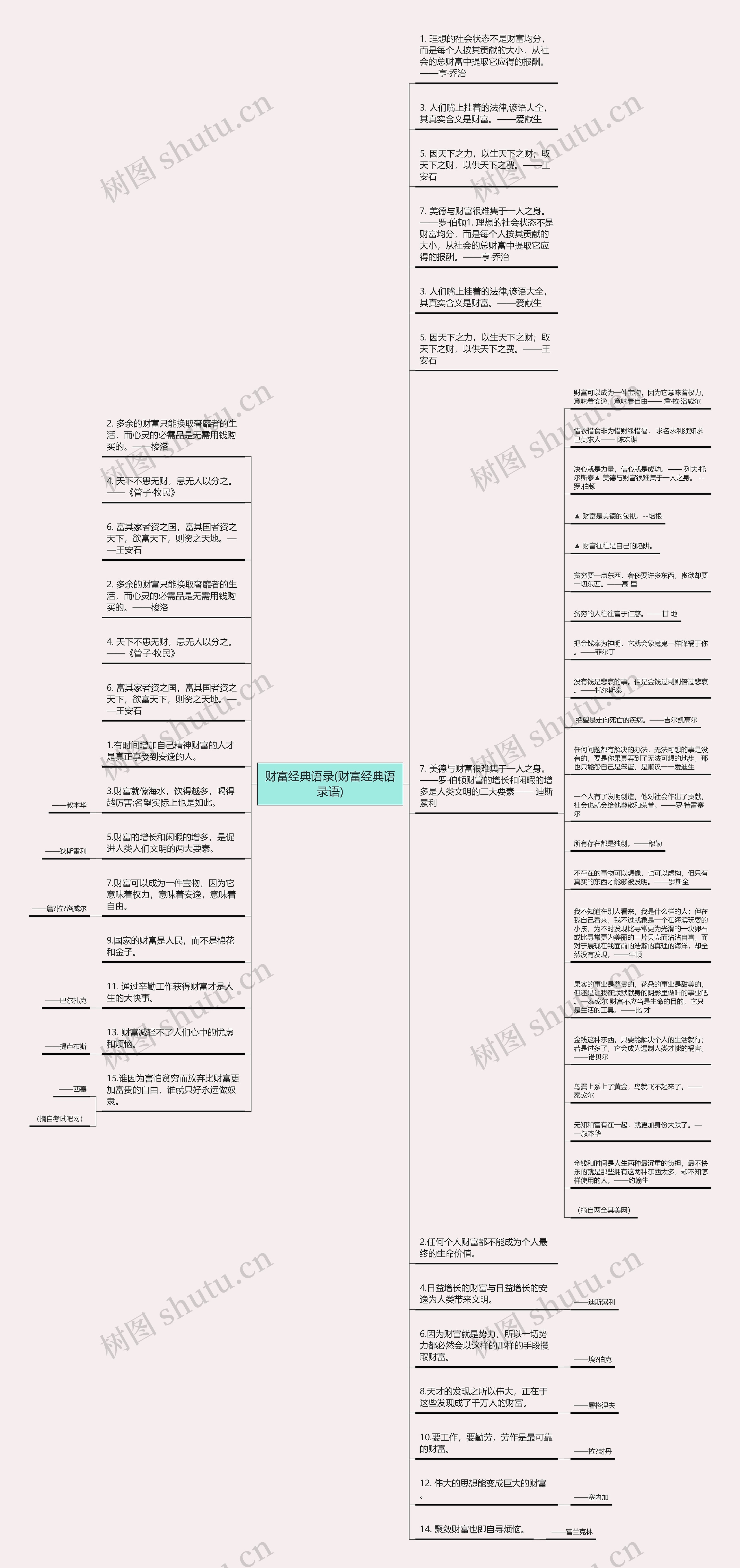 财富经典语录(财富经典语录语)思维导图