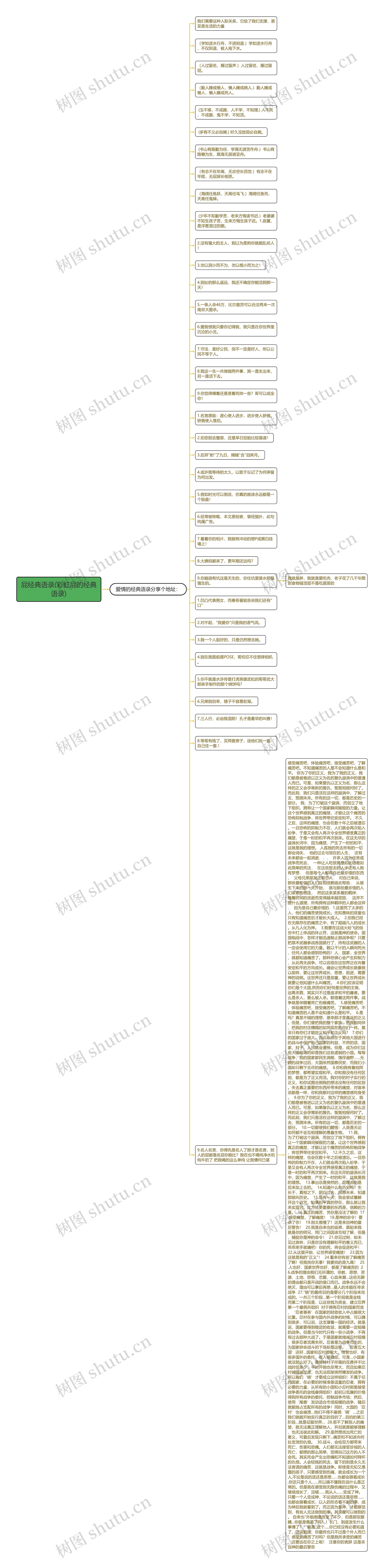 屁经典语录(彩虹屁的经典语录)思维导图高清图 屁经典语录(彩虹屁的经典语录)思维导图