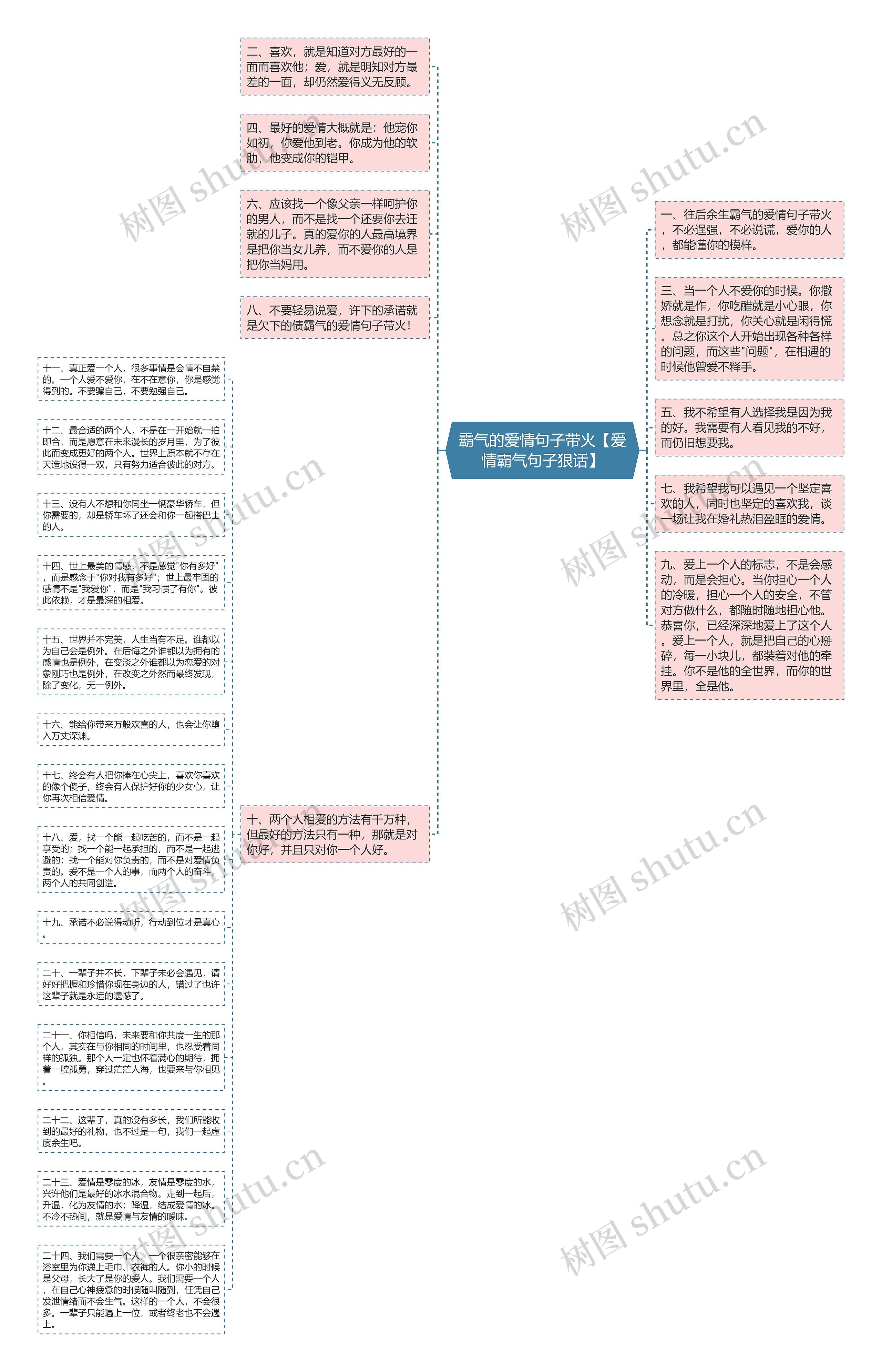 霸气的爱情句子带火【爱情霸气句子狠话】思维导图