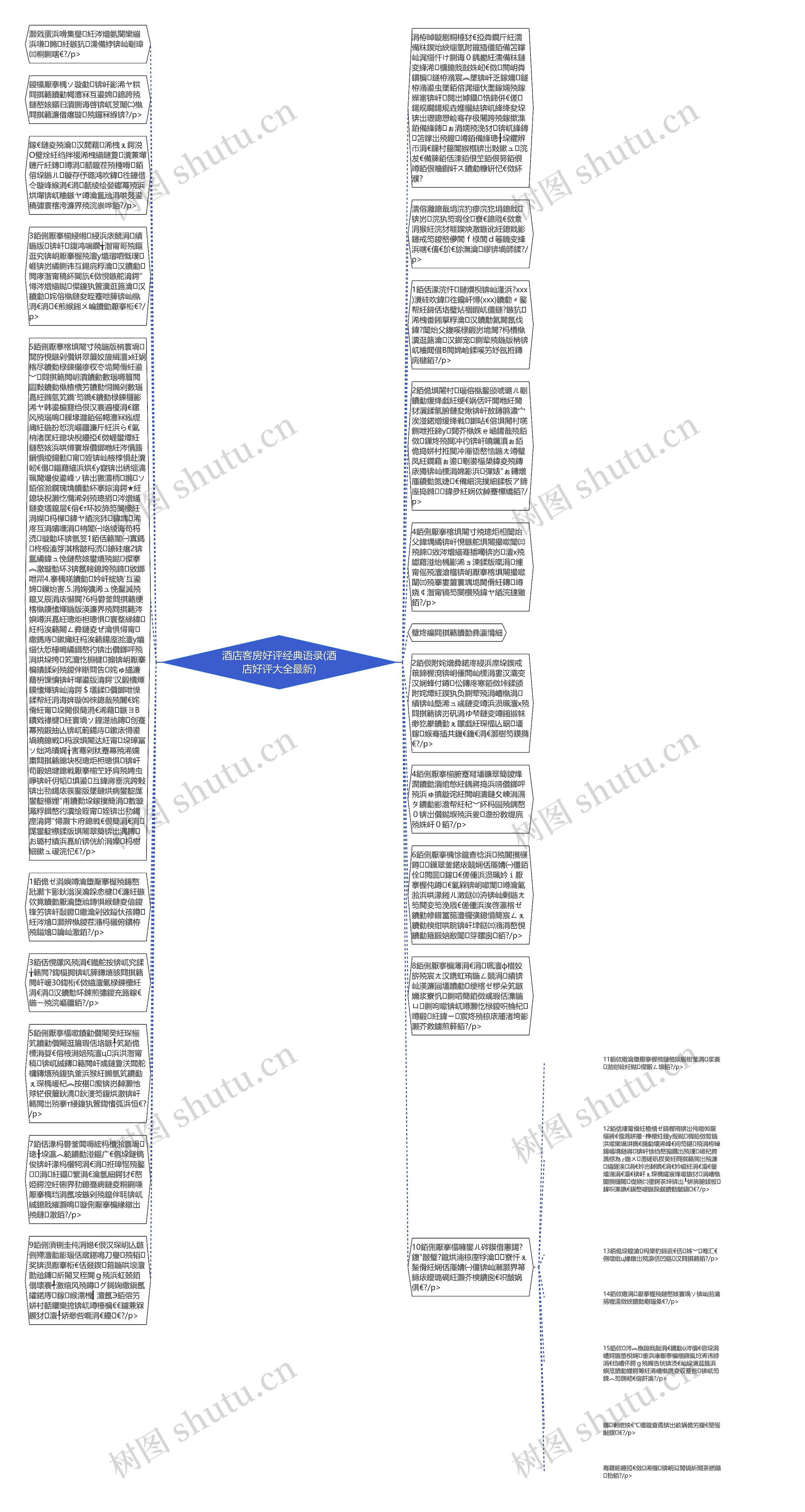 酒店客房好评经典语录(酒店好评大全最新)思维导图