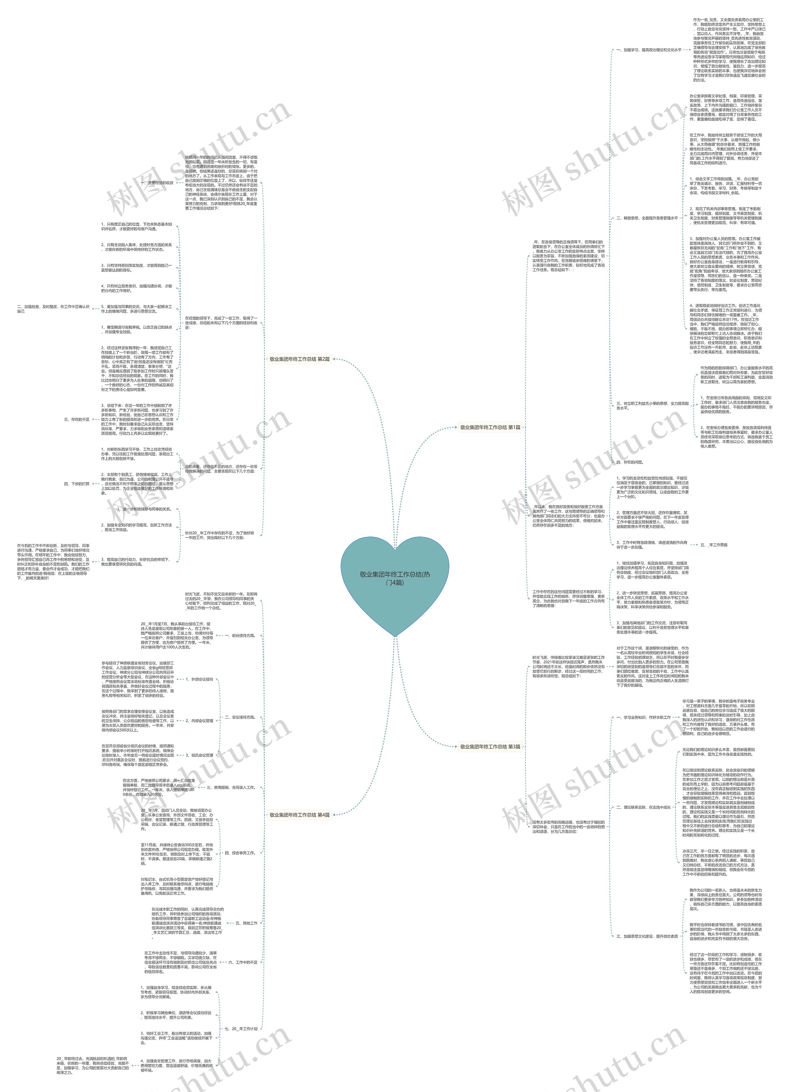 敬业集团年终工作总结(热门4篇)思维导图