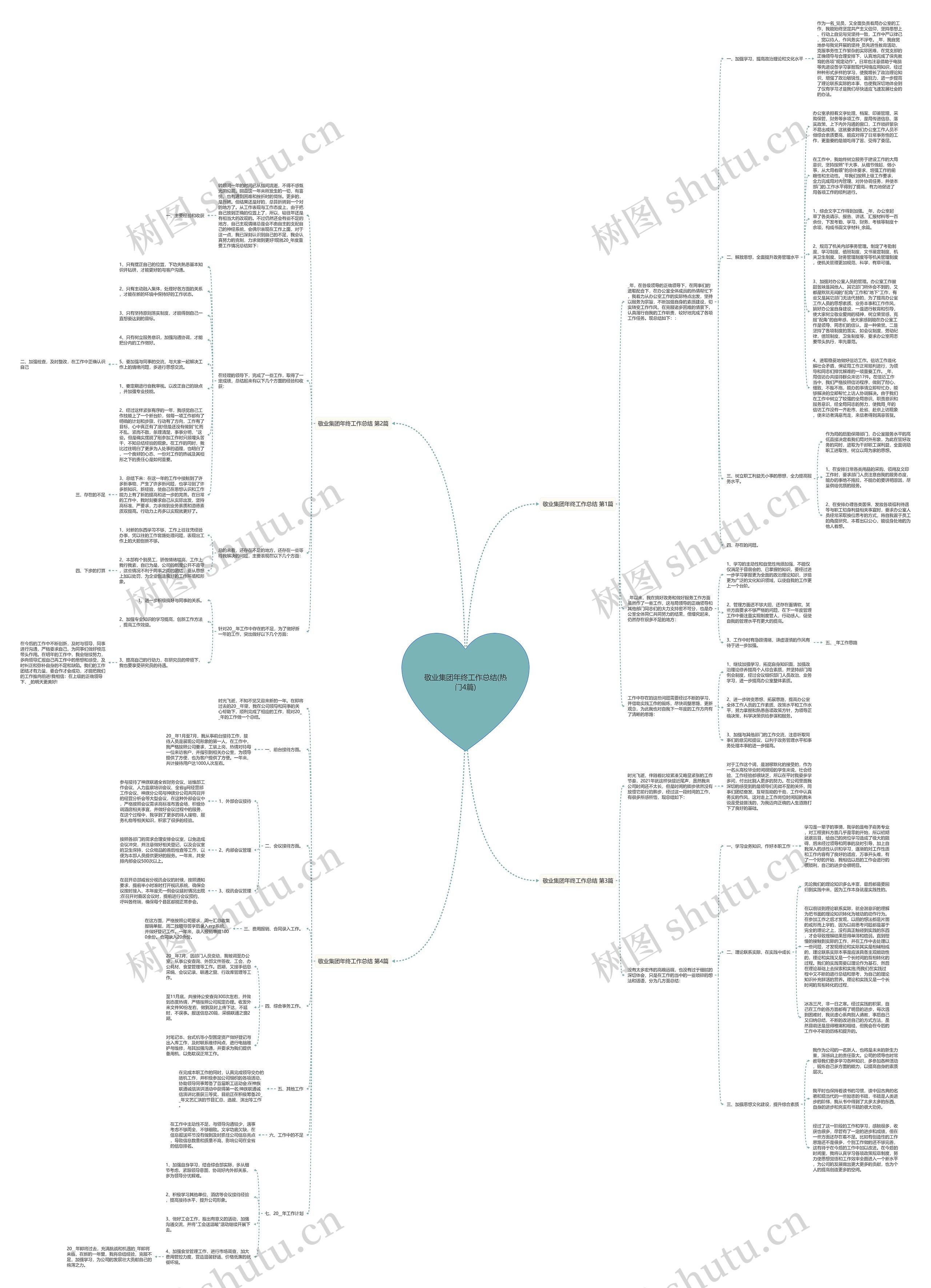 敬业集团年终工作总结(热门4篇) 敬业集团年终工作总结(热门4篇)