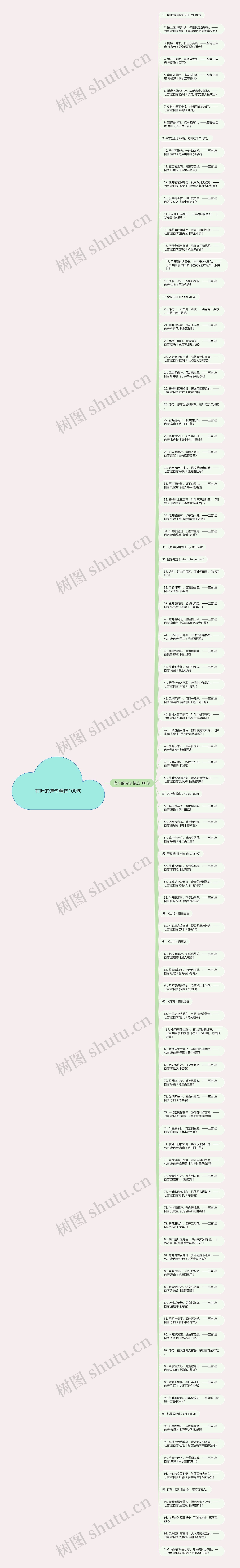 有叶的诗句精选100句思维导图