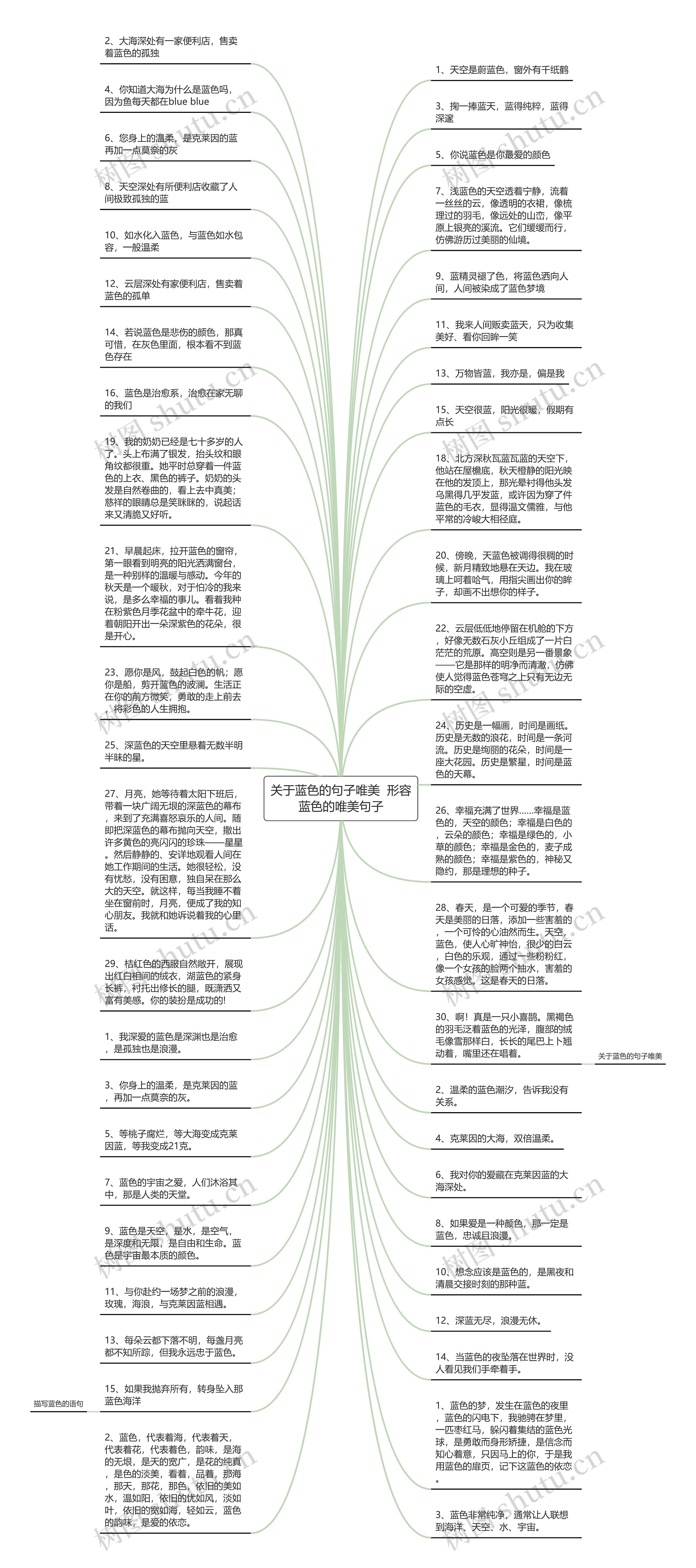 关于蓝色的句子唯美  形容蓝色的唯美句子思维导图