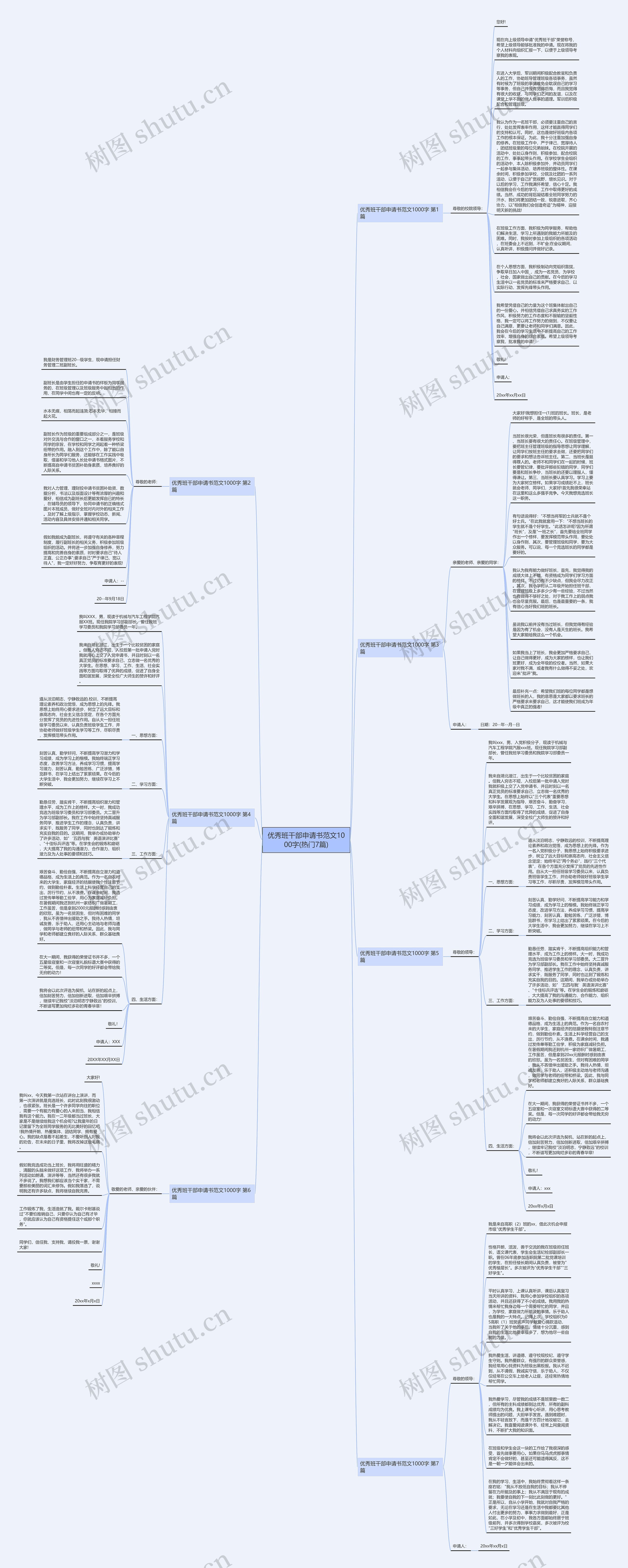 优秀班干部申请书范文1000字(热门7篇)思维导图