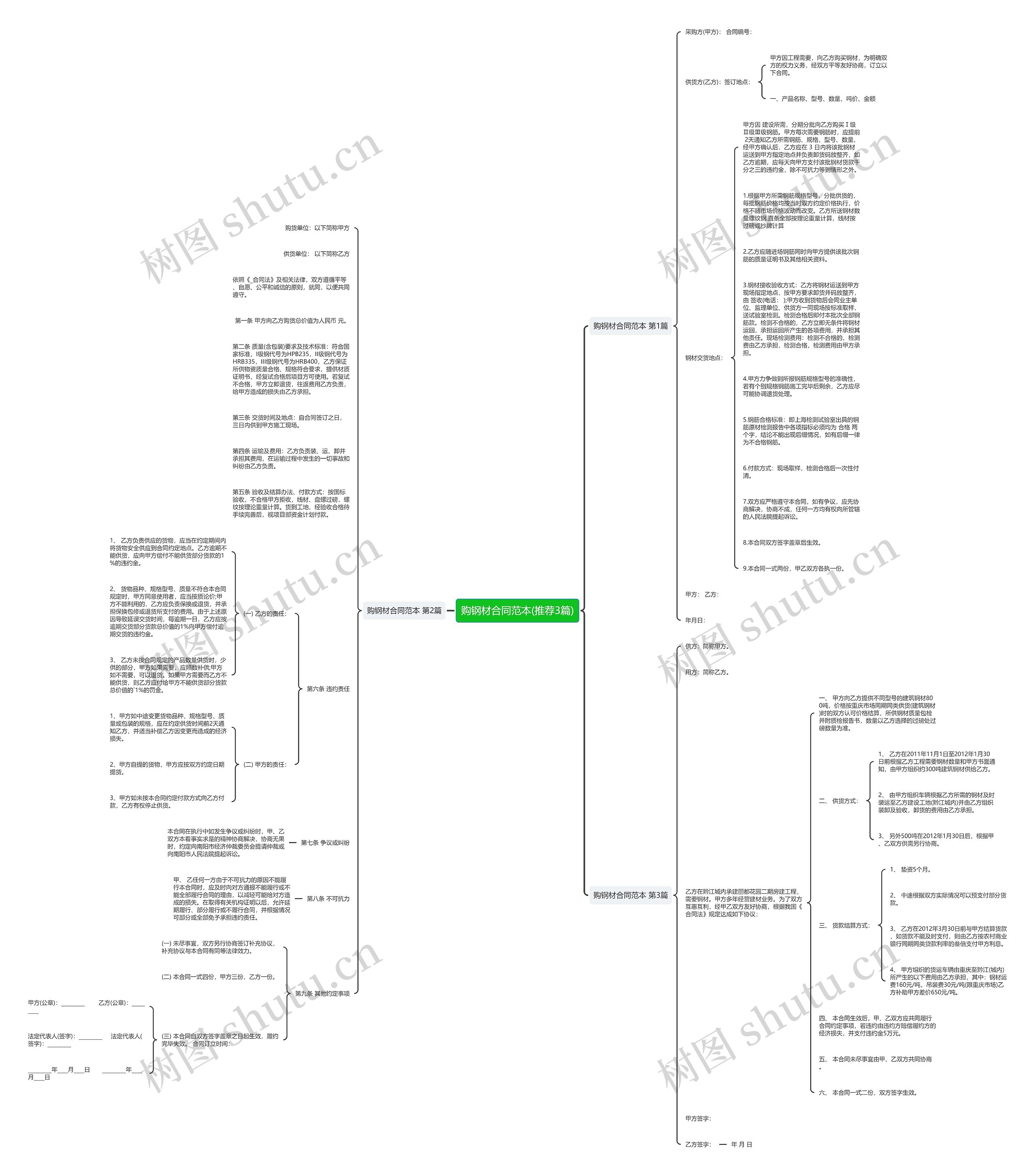 购钢材合同范本(推荐3篇)思维导图