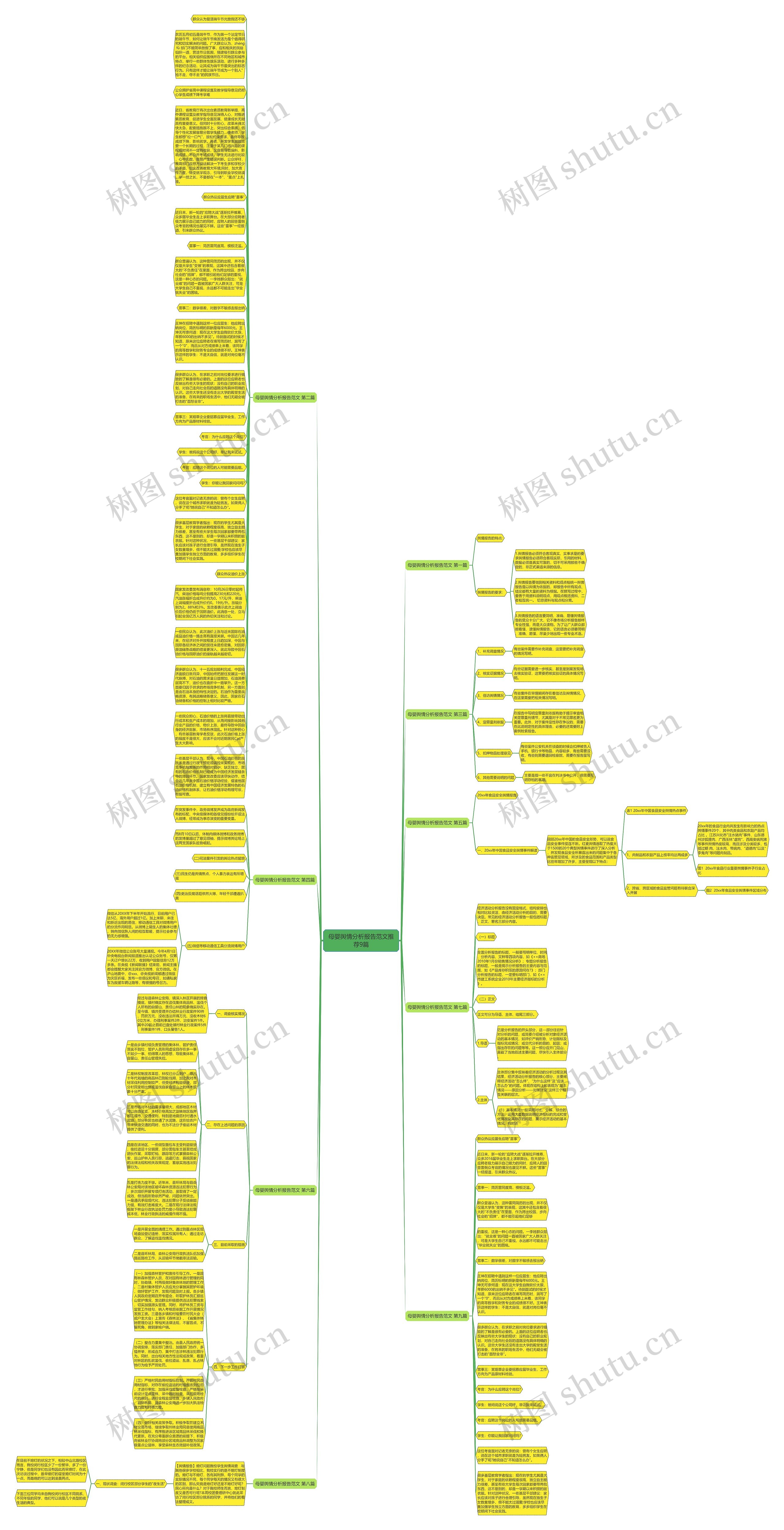 母婴舆情分析报告范文推荐9篇思维导图