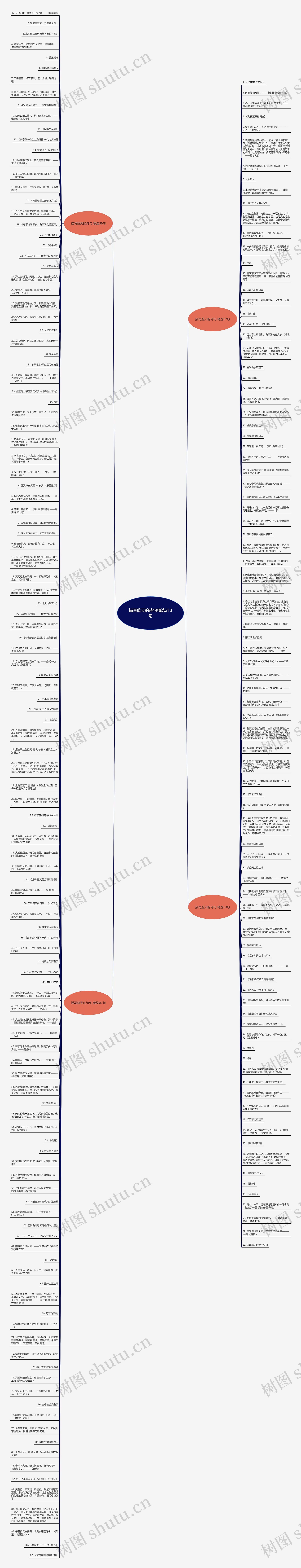 描写蓝天的诗句精选213句思维导图