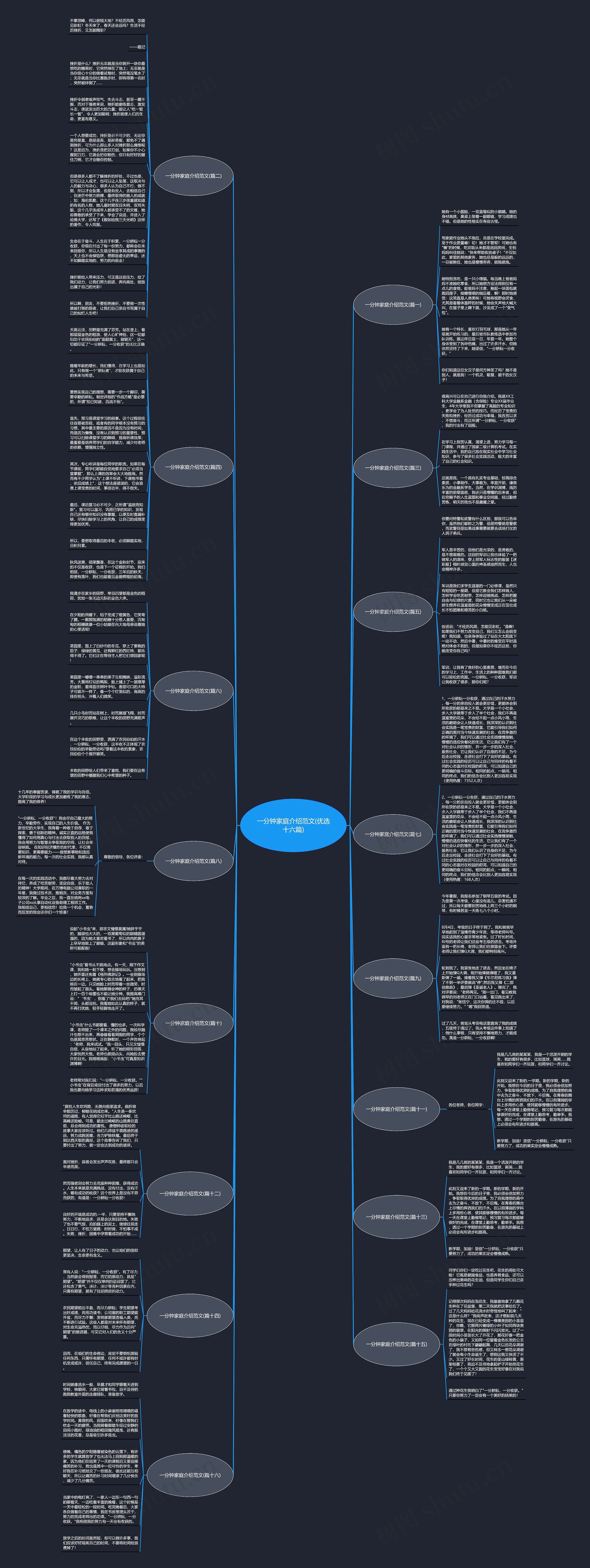 一分钟家庭介绍范文(优选十六篇)思维导图