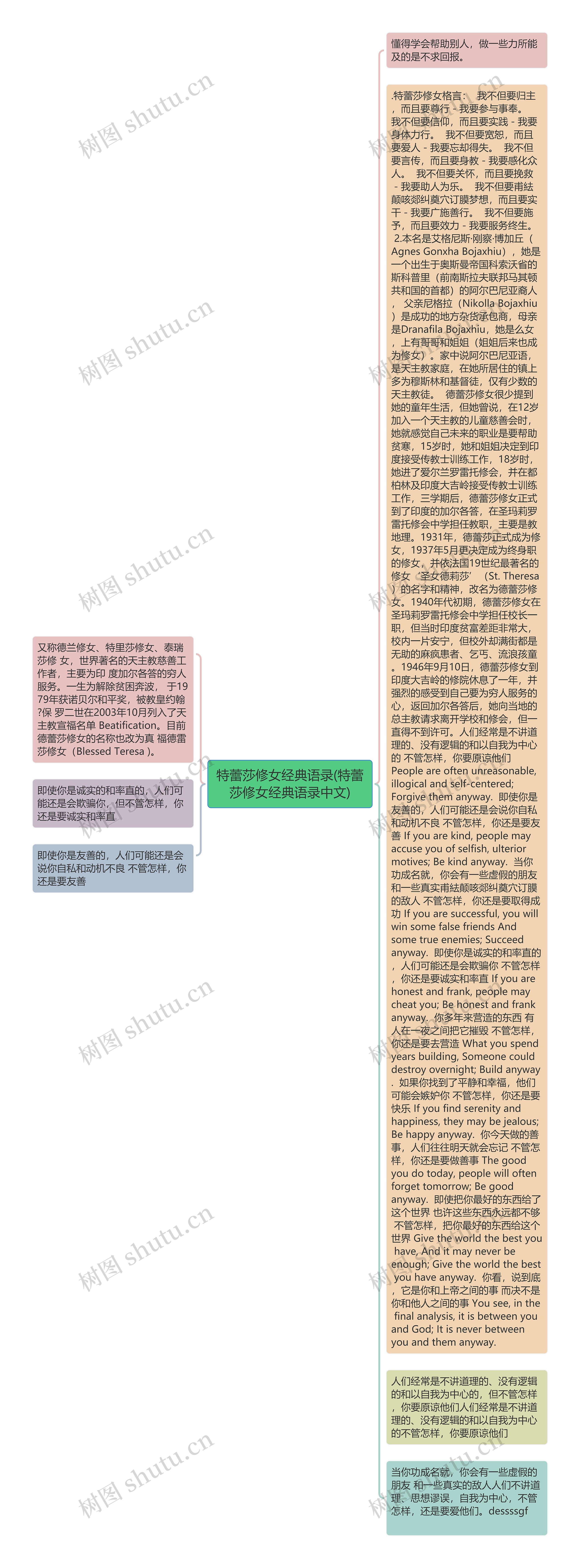 特蕾莎修女经典语录(特蕾莎修女经典语录中文)思维导图