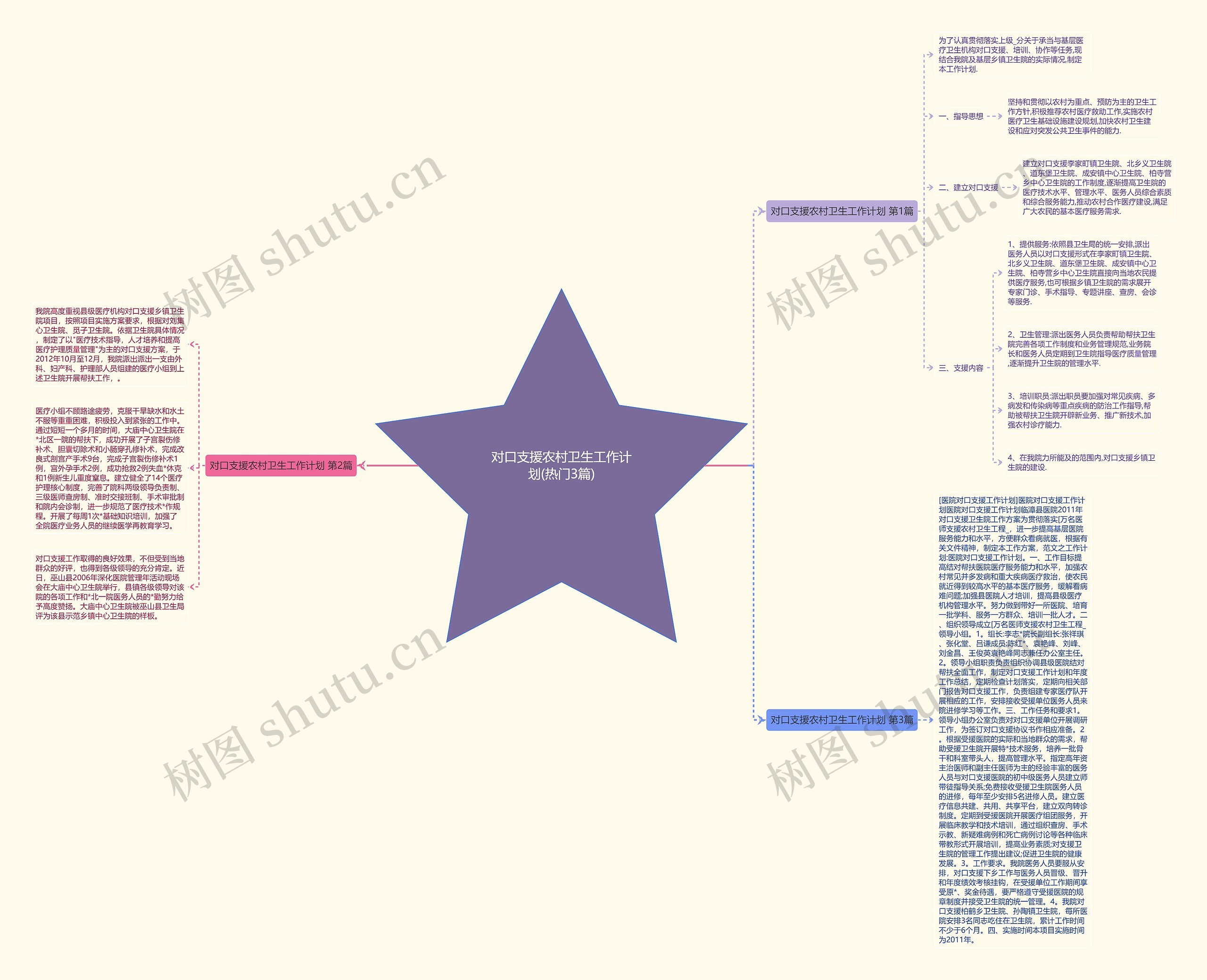 对口支援农村卫生工作计划(热门3篇) 对口支援农村卫生工作计划(热门3篇)