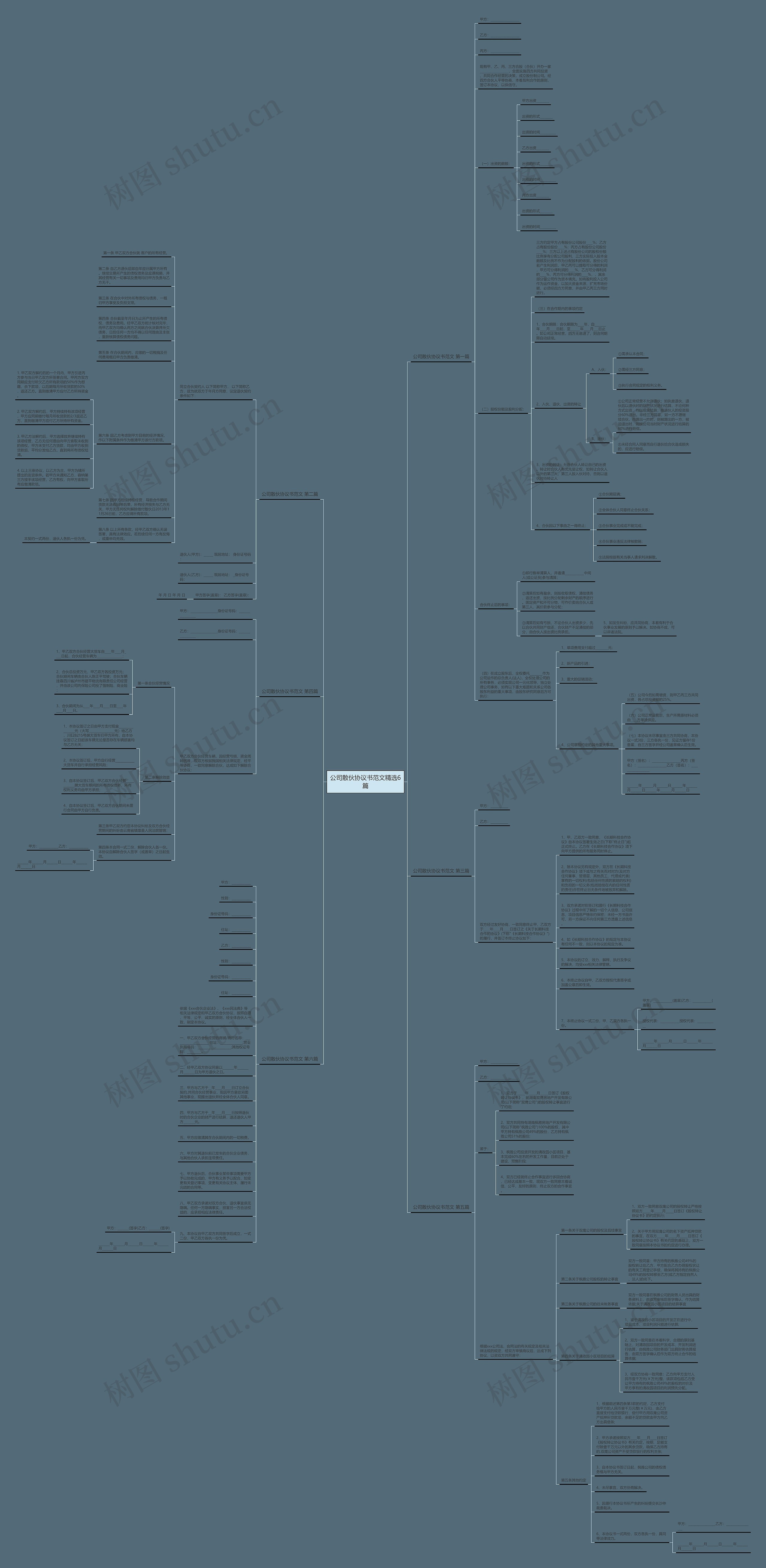 公司散伙协议书范文精选6篇思维导图