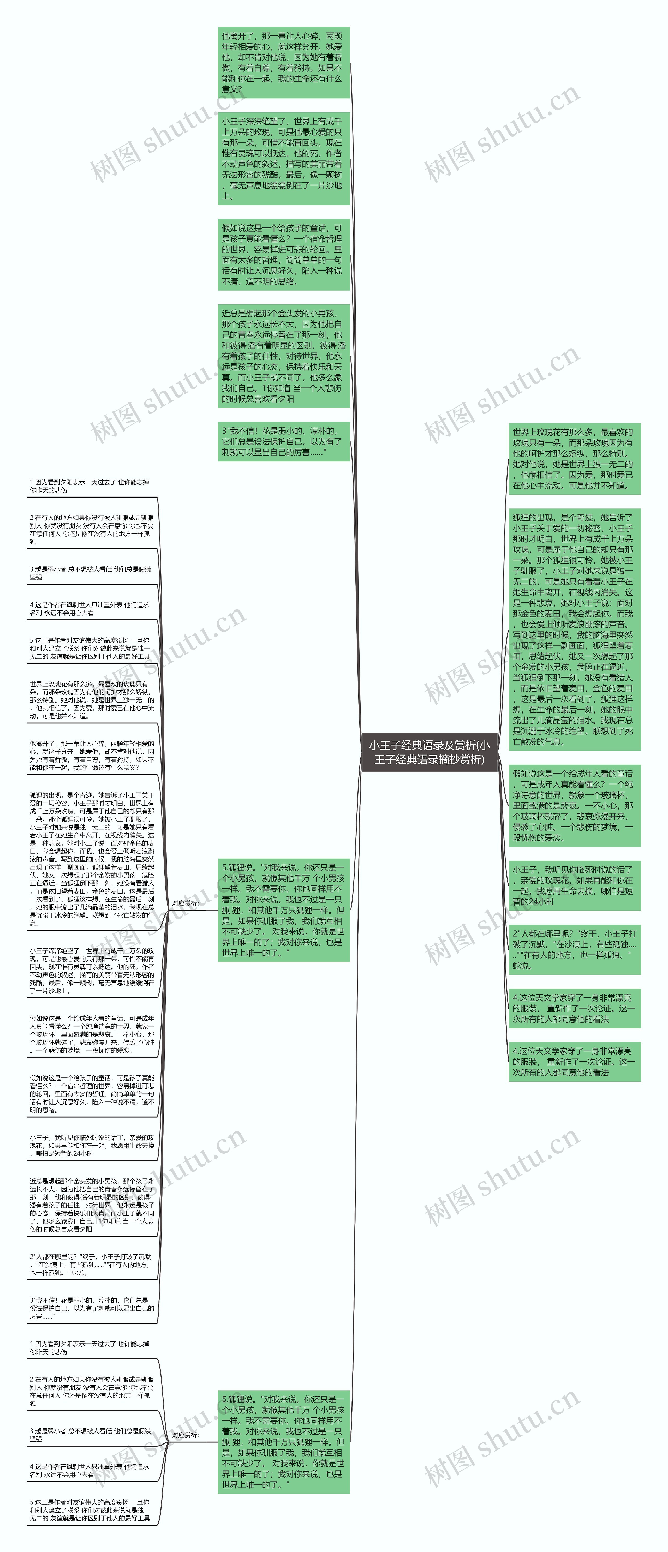 小王子经典语录及赏析(小王子经典语录摘抄赏析)思维导图