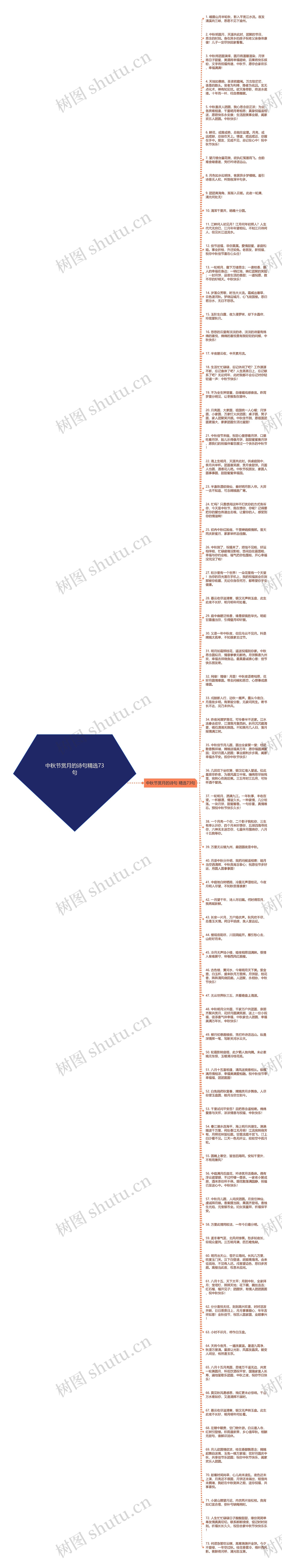 中秋节赏月的诗句精选73句思维导图