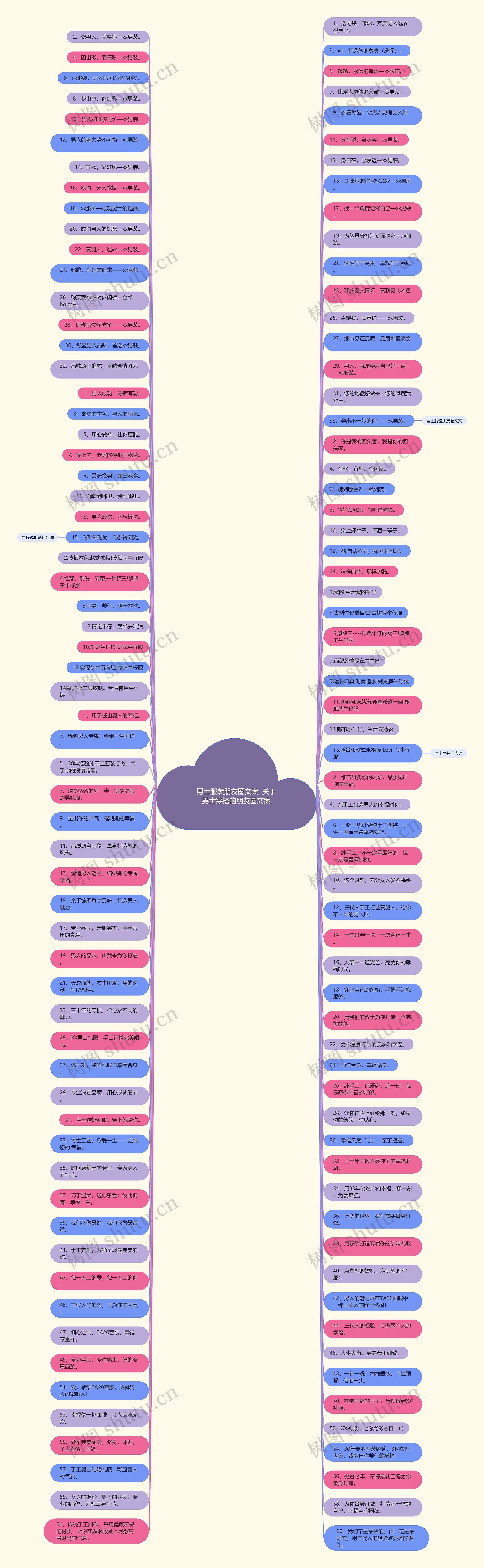 男士服装朋友圈文案  关于男士穿搭的朋友圈文案思维导图
