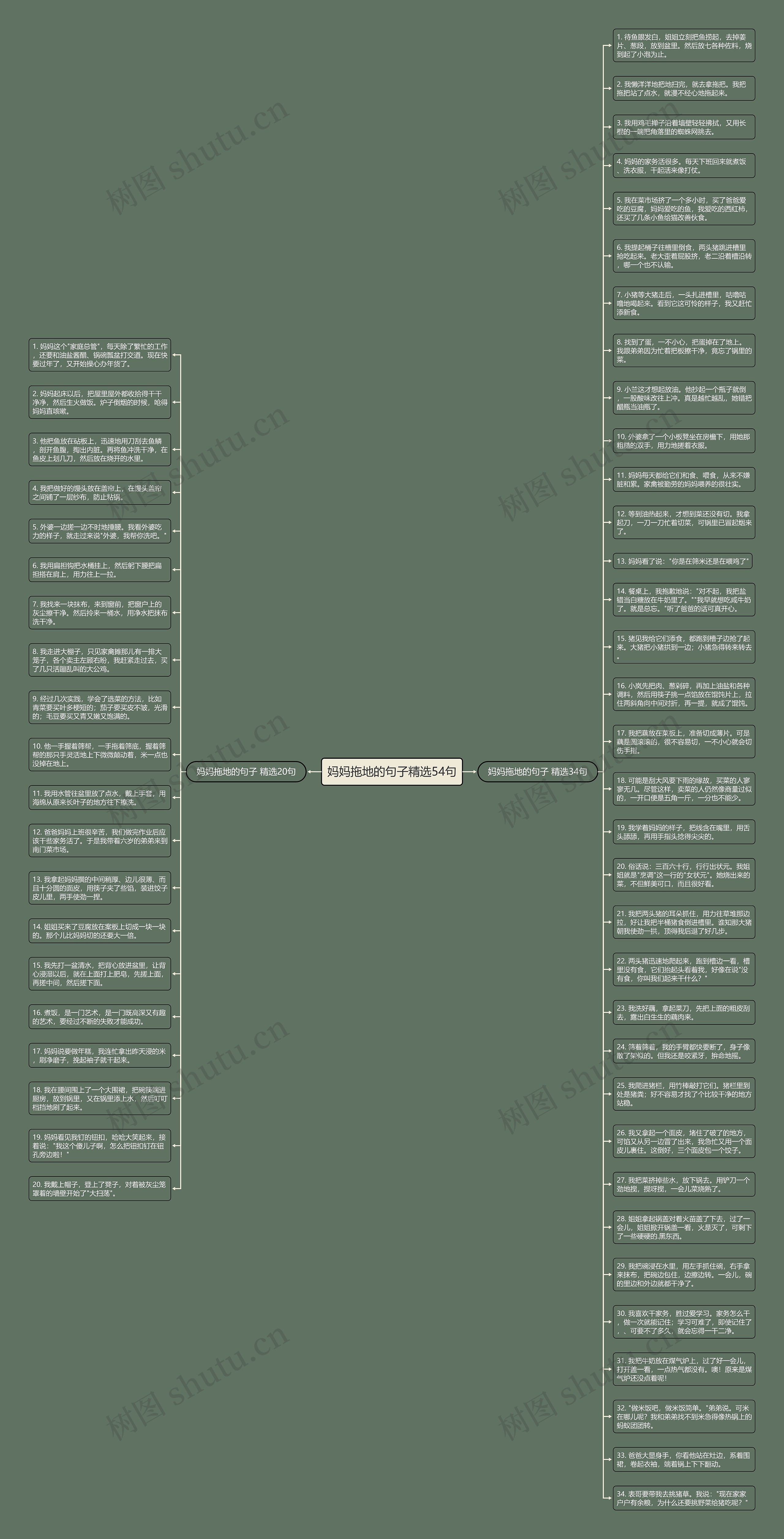 妈妈拖地的句子精选54句思维导图