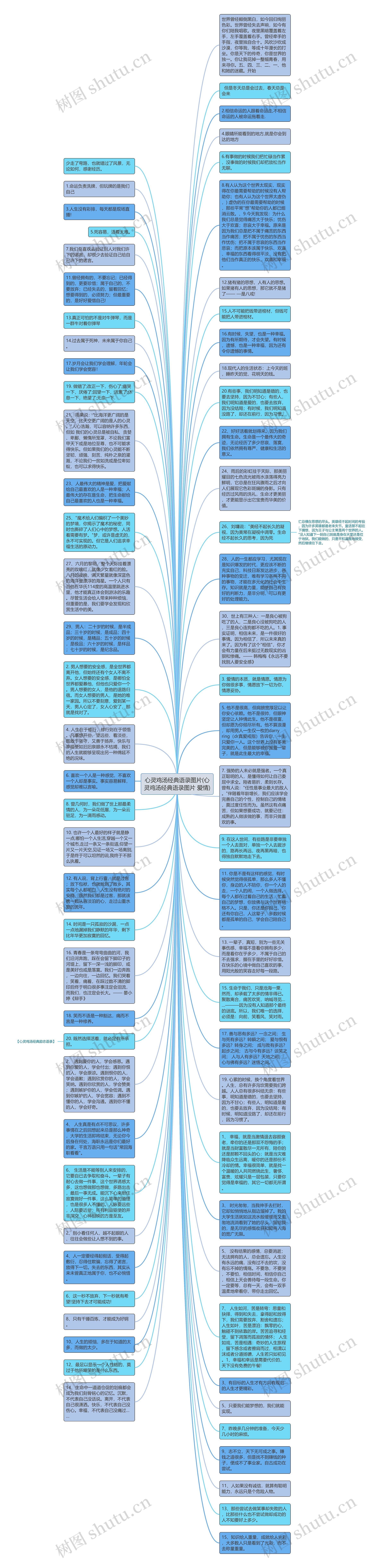 心灵鸡汤经典语录图片(心灵鸡汤经典语录图片 爱情)思维导图