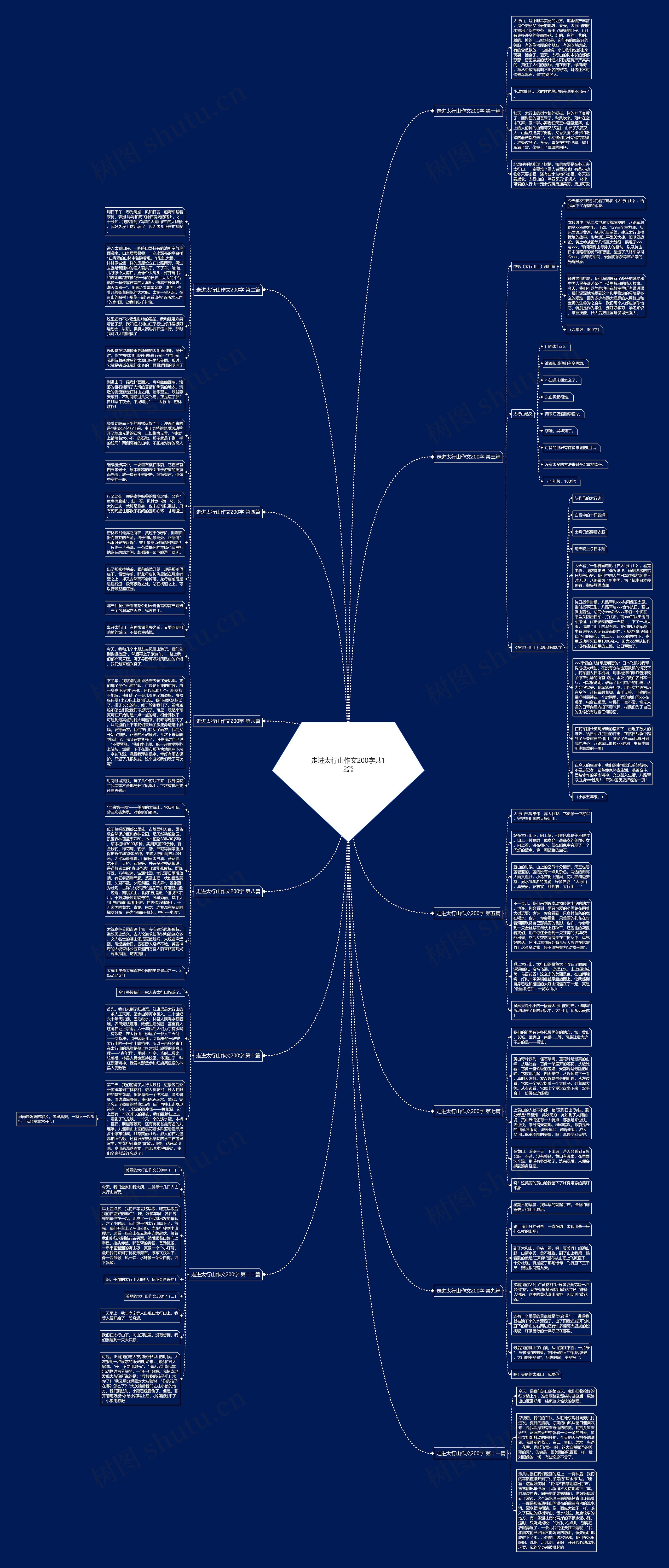 走进太行山作文200字共12篇思维导图