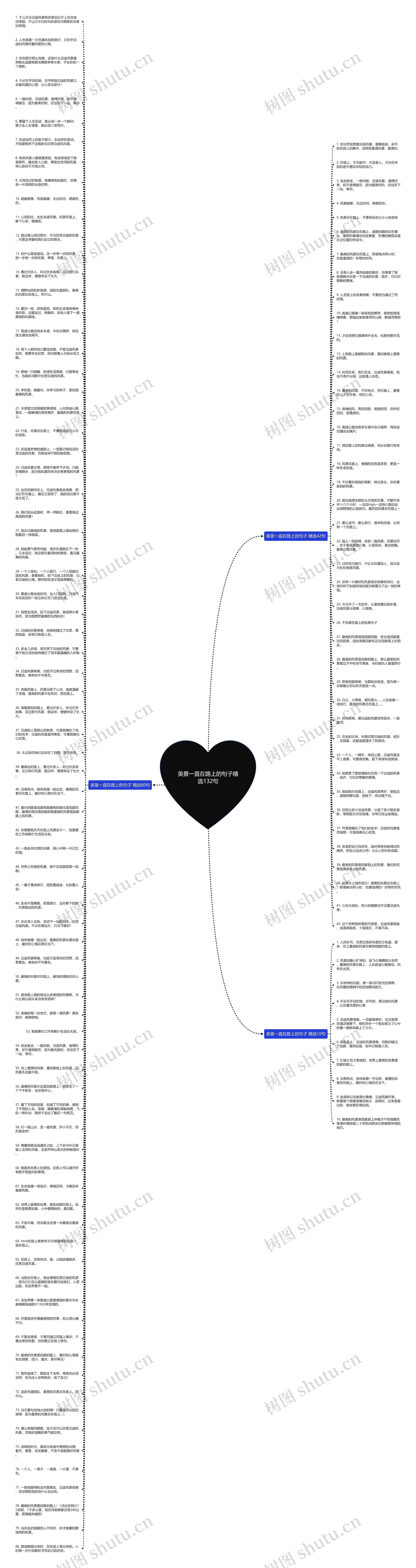 美景一直在路上的句子精选132句思维导图