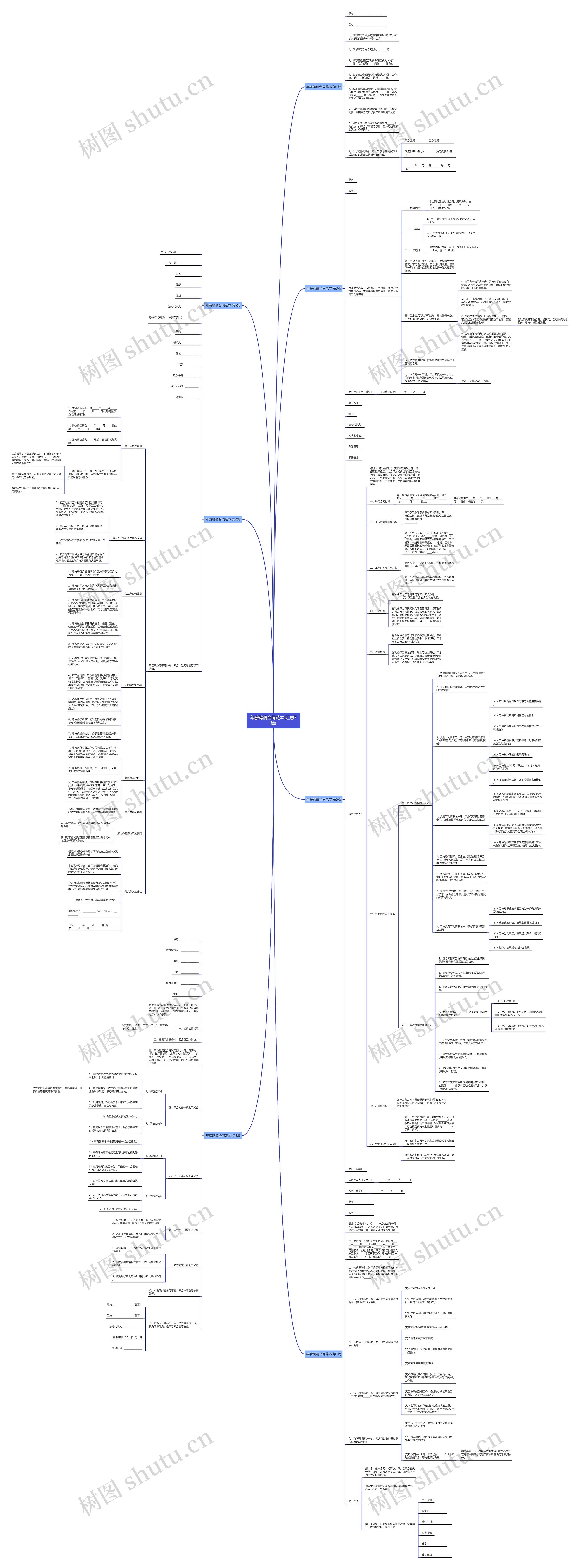 年薪聘请合同范本(汇总7篇)思维导图