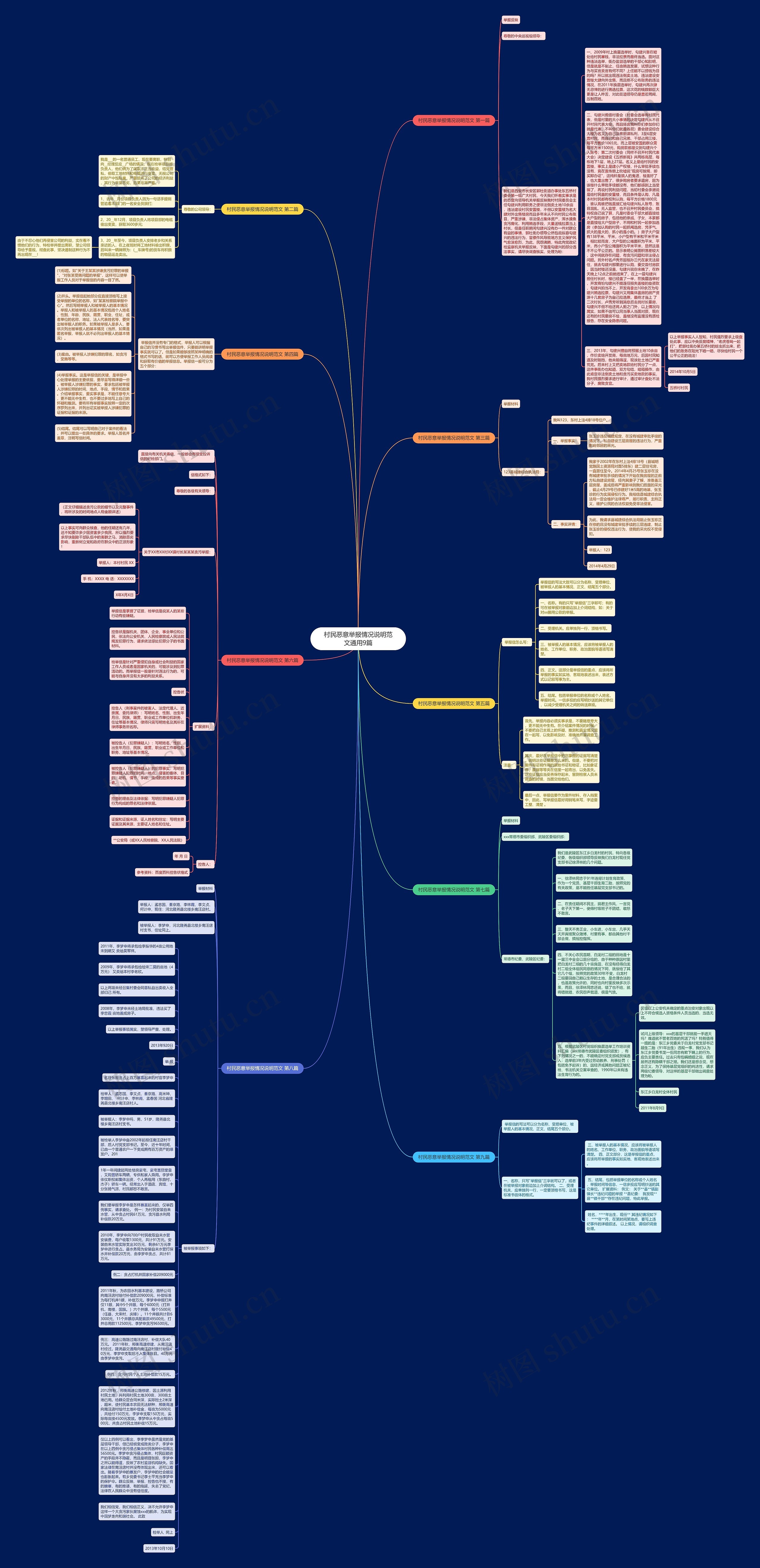 村民恶意举报情况说明范文通用9篇思维导图