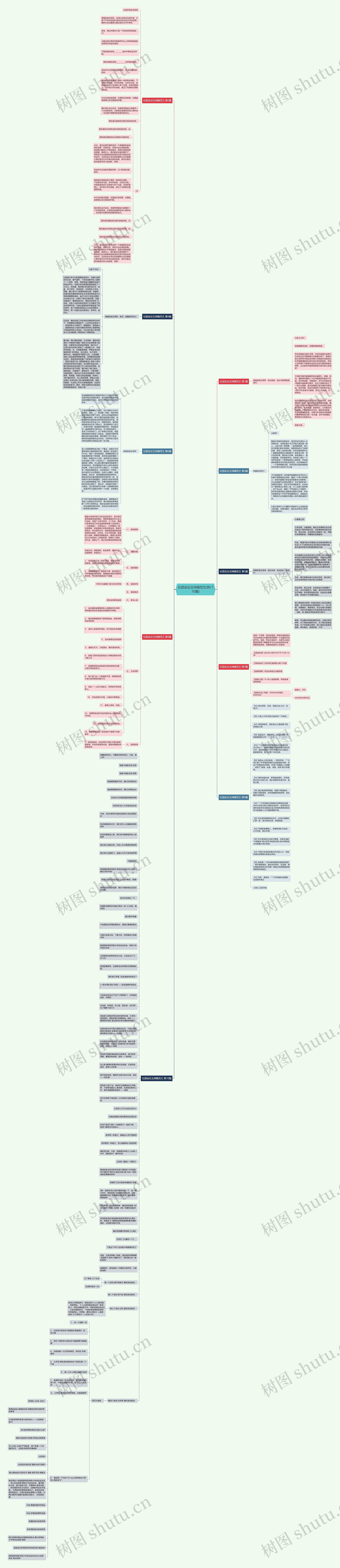 社团会议主持稿范文(热门10篇)思维导图