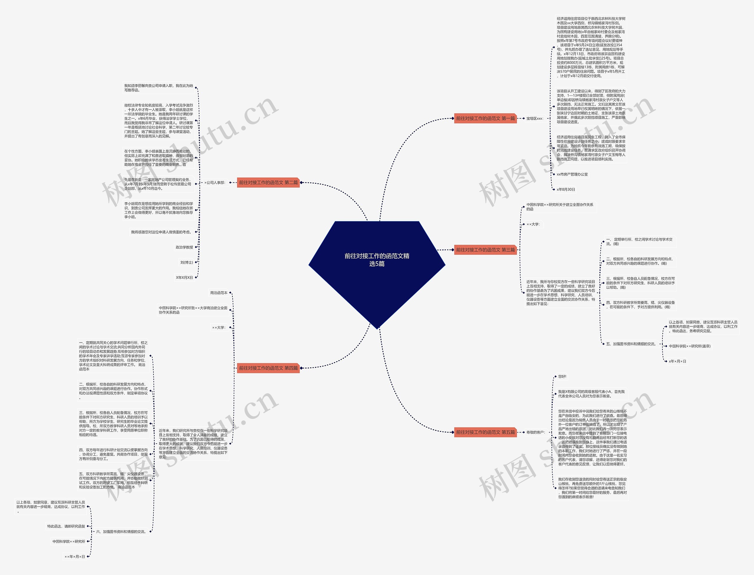 前往对接工作的函范文精选5篇 前往对接工作的函范文精选5篇