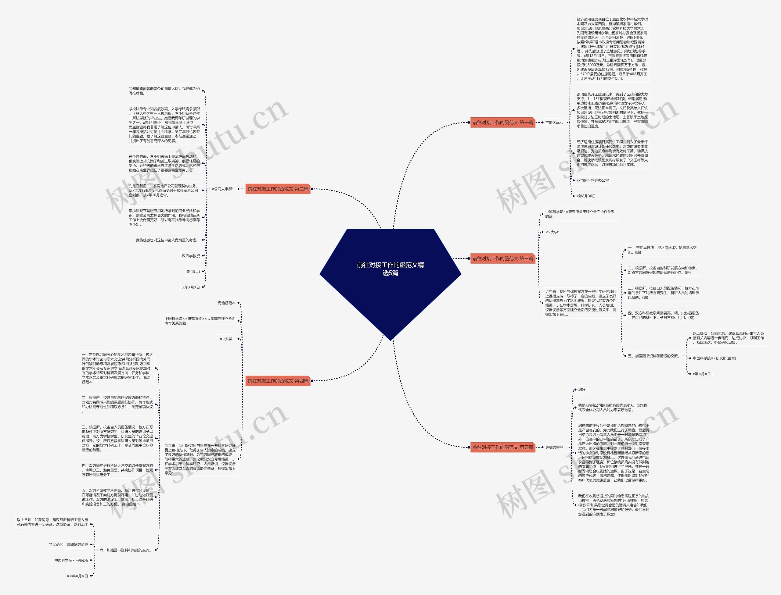 前往对接工作的函范文精选5篇思维导图