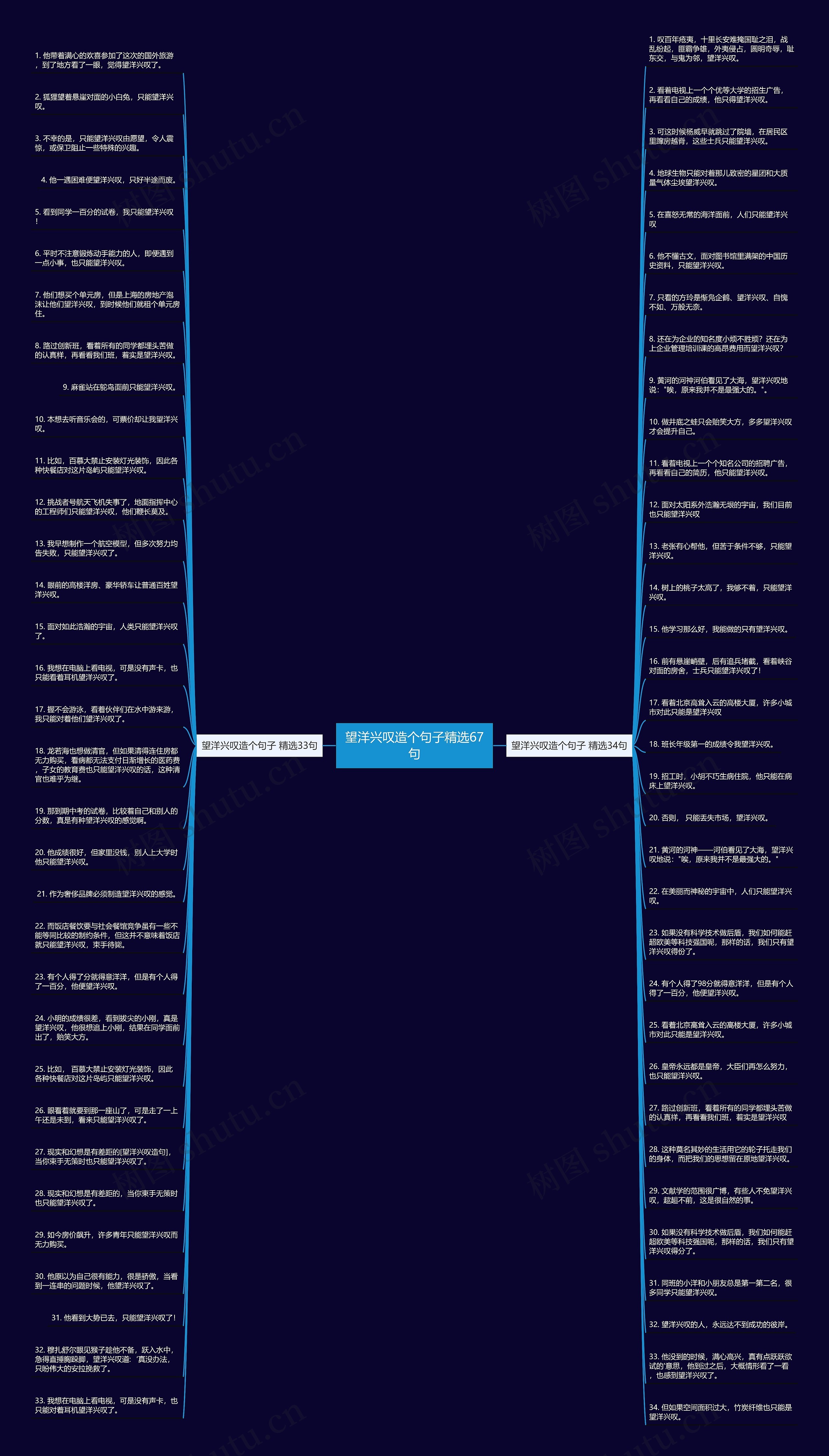 望洋兴叹造个句子精选67句思维导图高清图 望洋兴叹造个句子精选67句思维导图