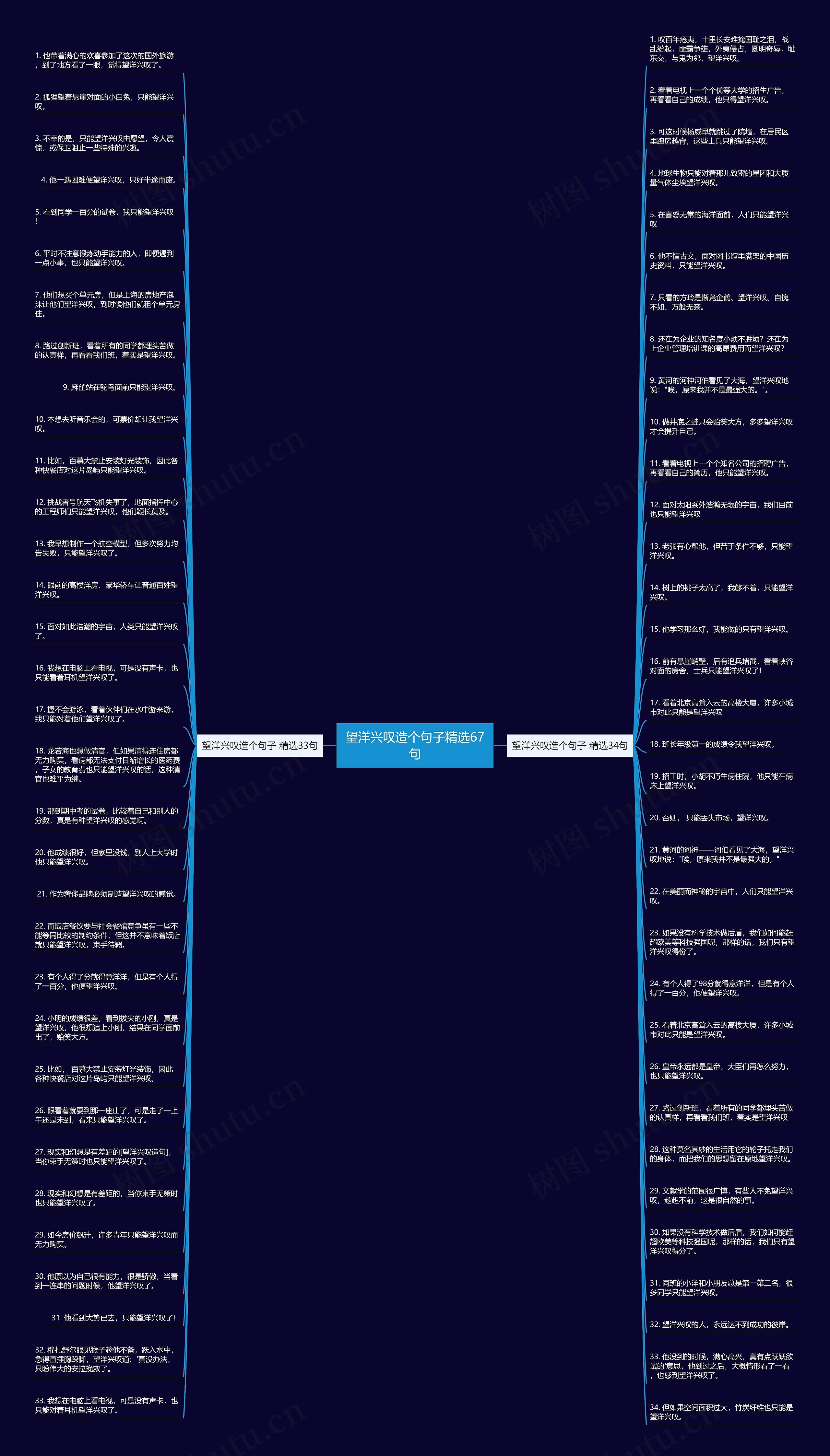 望洋兴叹造个句子精选67句思维导图