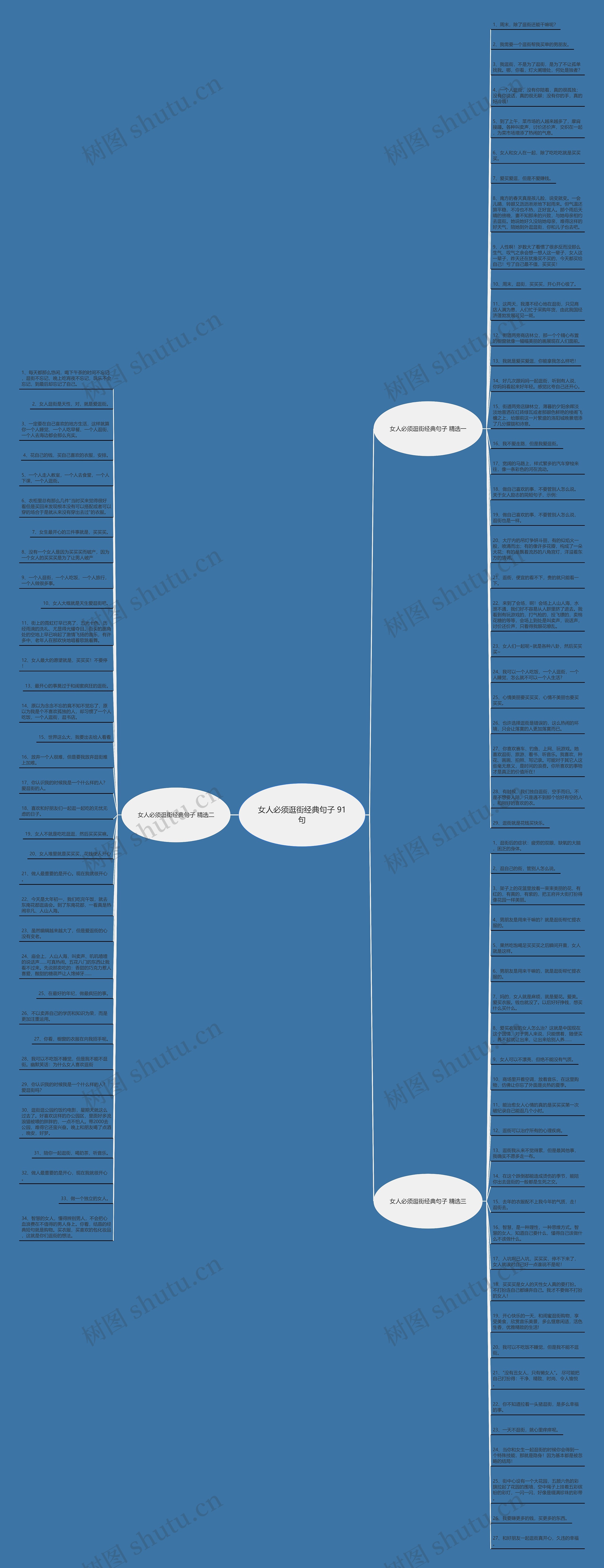 女人必须逛街经典句子 91句思维导图