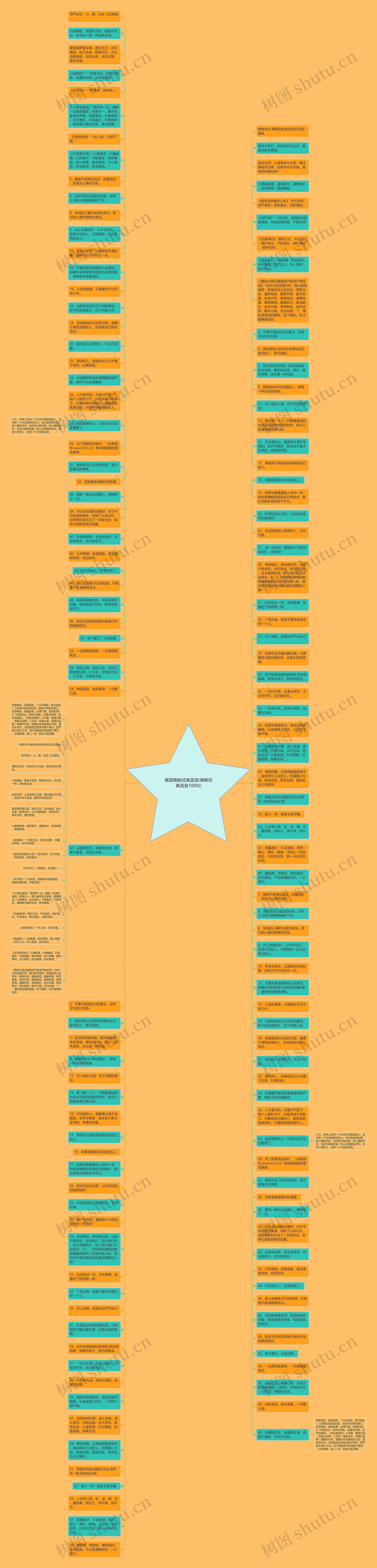 佛国佛教经典语录(佛教经典语录100句)思维导图