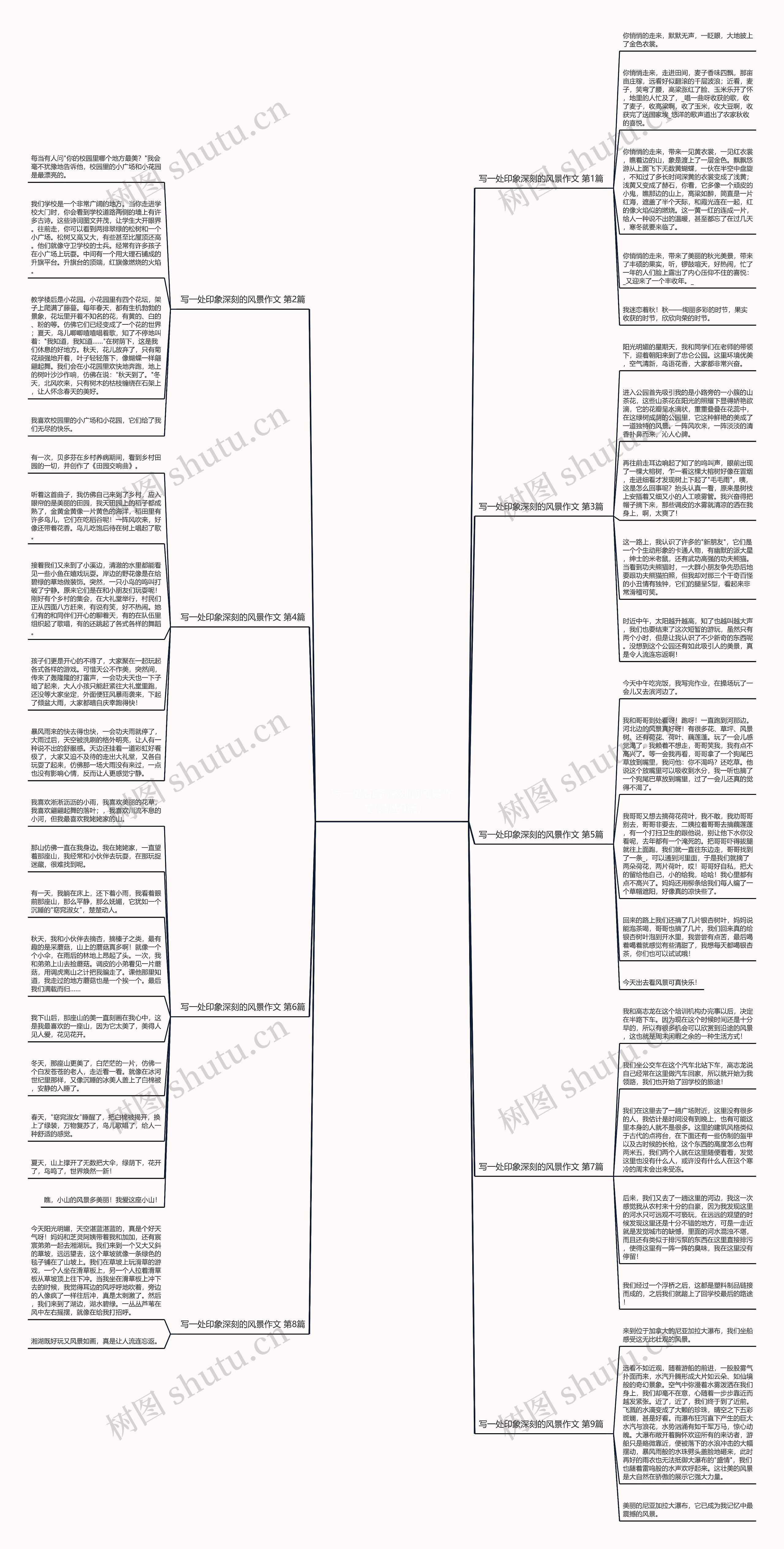 写一处印象深刻的风景作文(精选9篇)思维导图