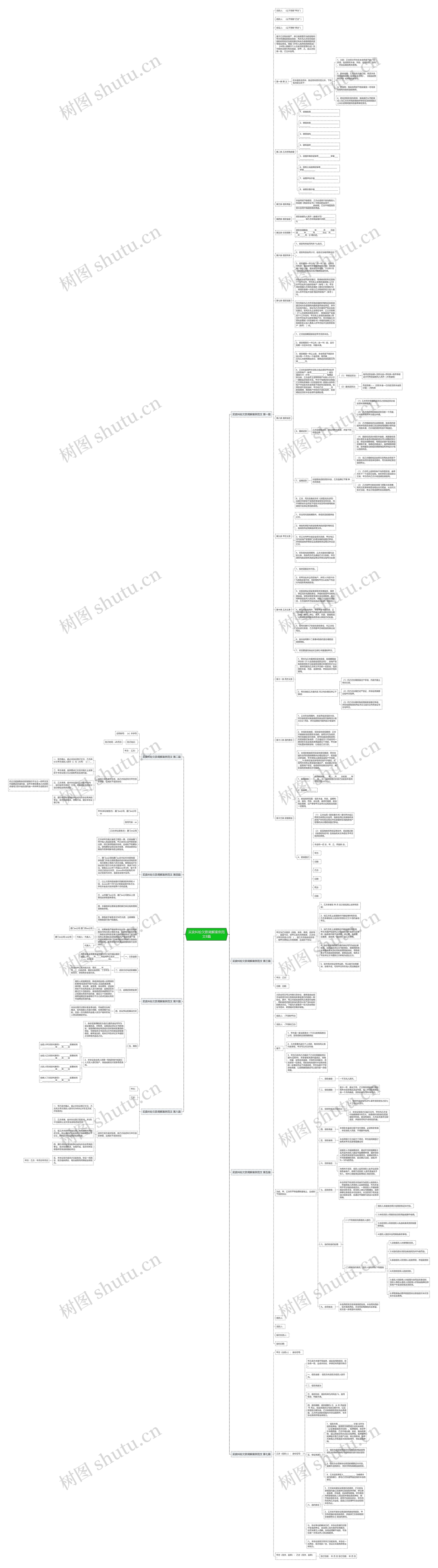 买卖纠纷欠款调解案例范文8篇思维导图