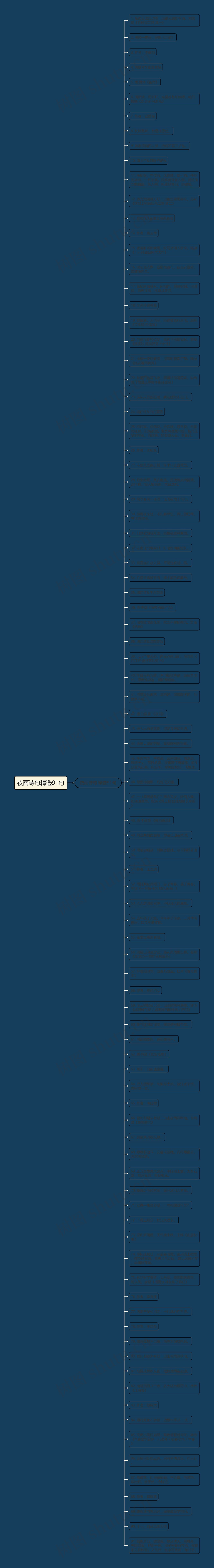 夜雨诗句精选91句思维导图