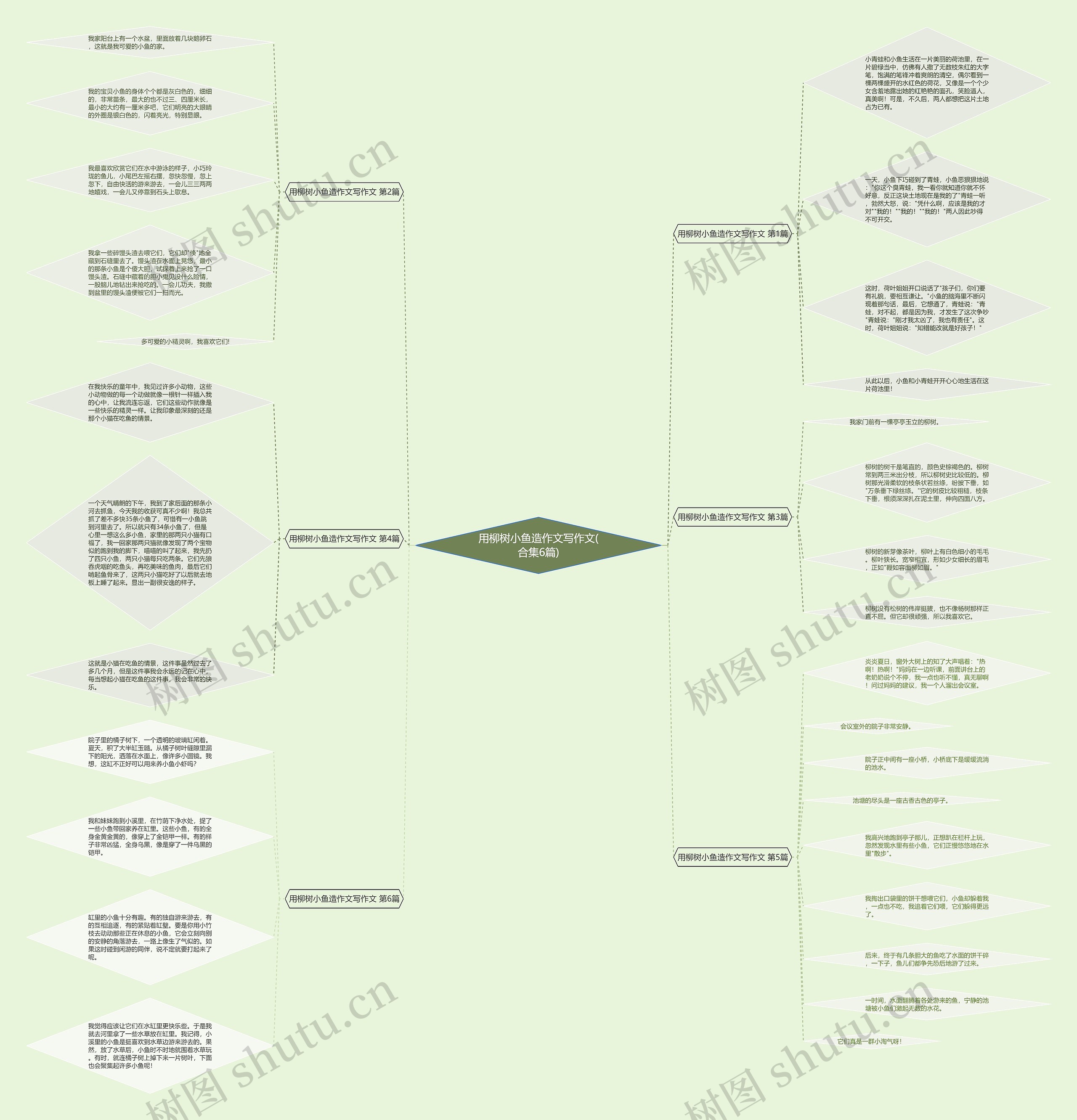 用柳树小鱼造作文写作文(合集6篇) 用柳树小鱼造作文写作文(合集6篇)